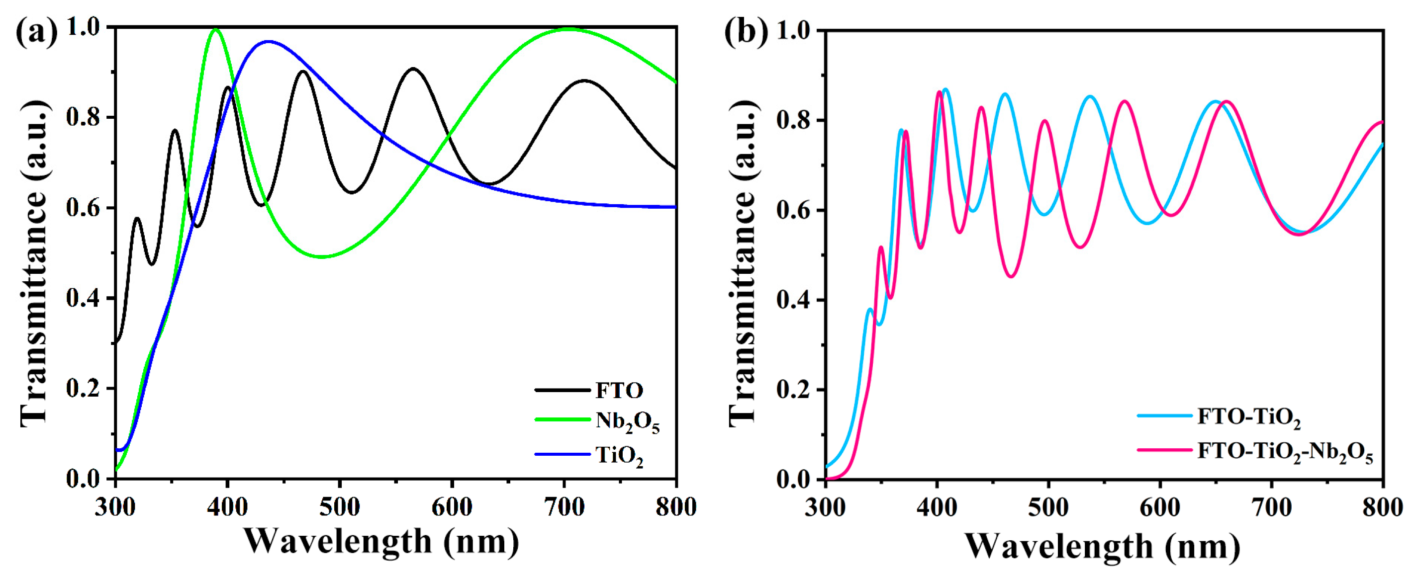 Coatings 15 00856 g004