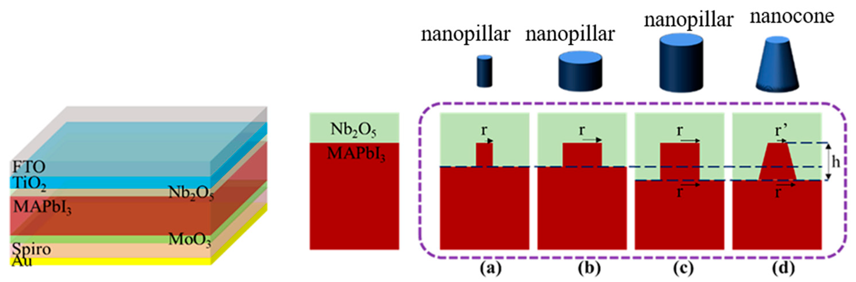Coatings 15 00856 g005