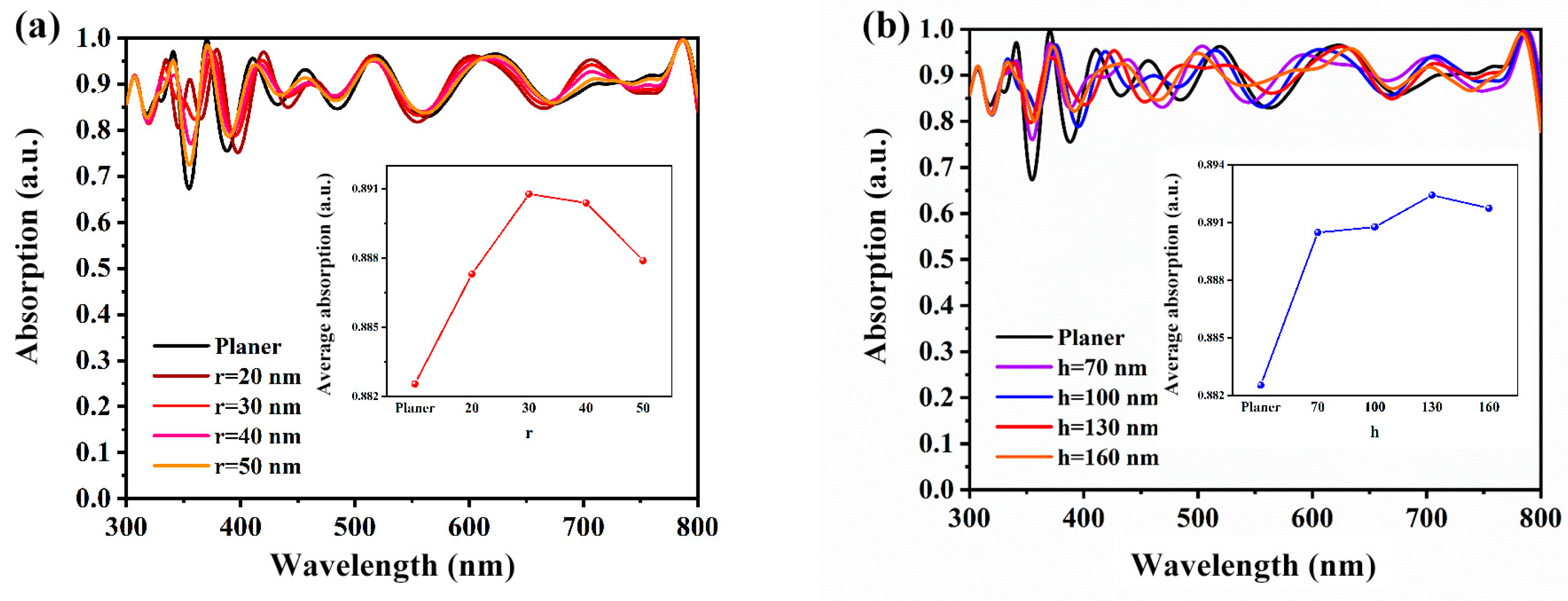 Coatings 15 00856 g006