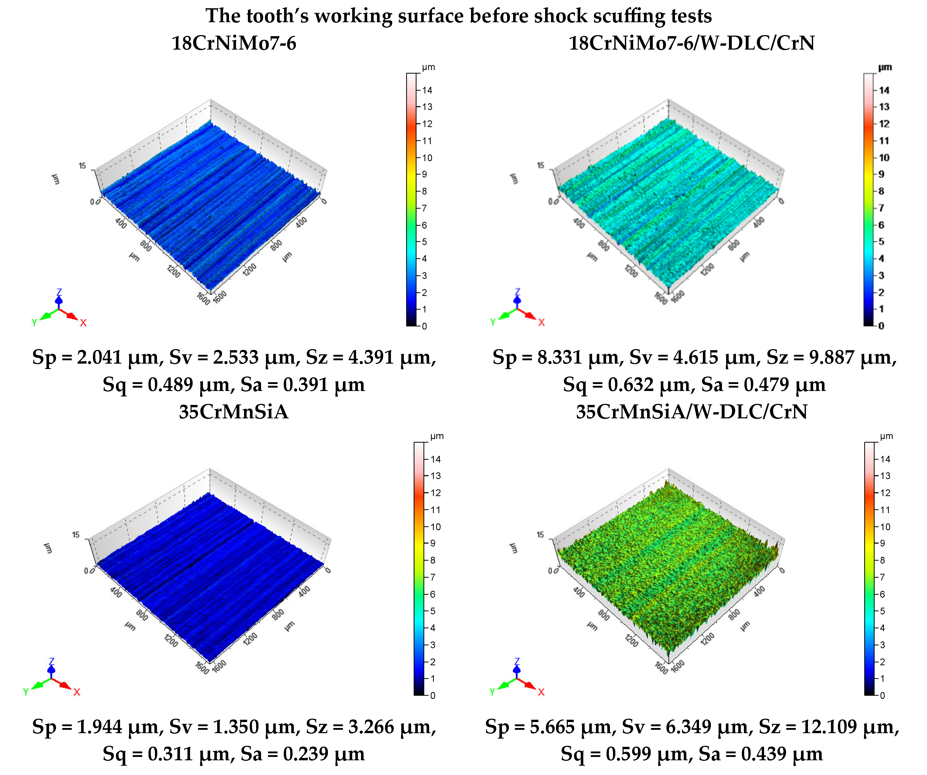 Coatings 15 00857 g006