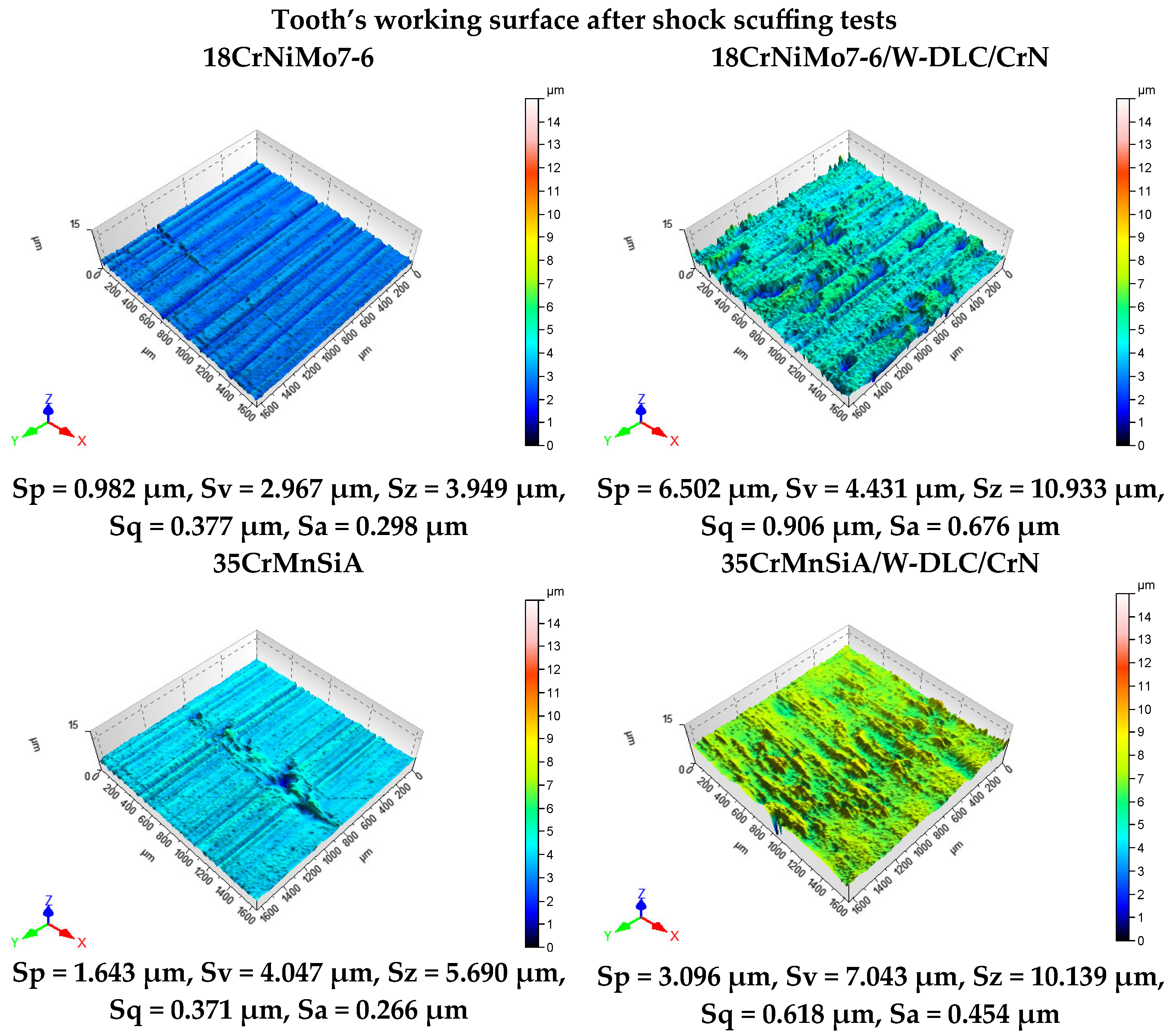 Coatings 15 00857 g007