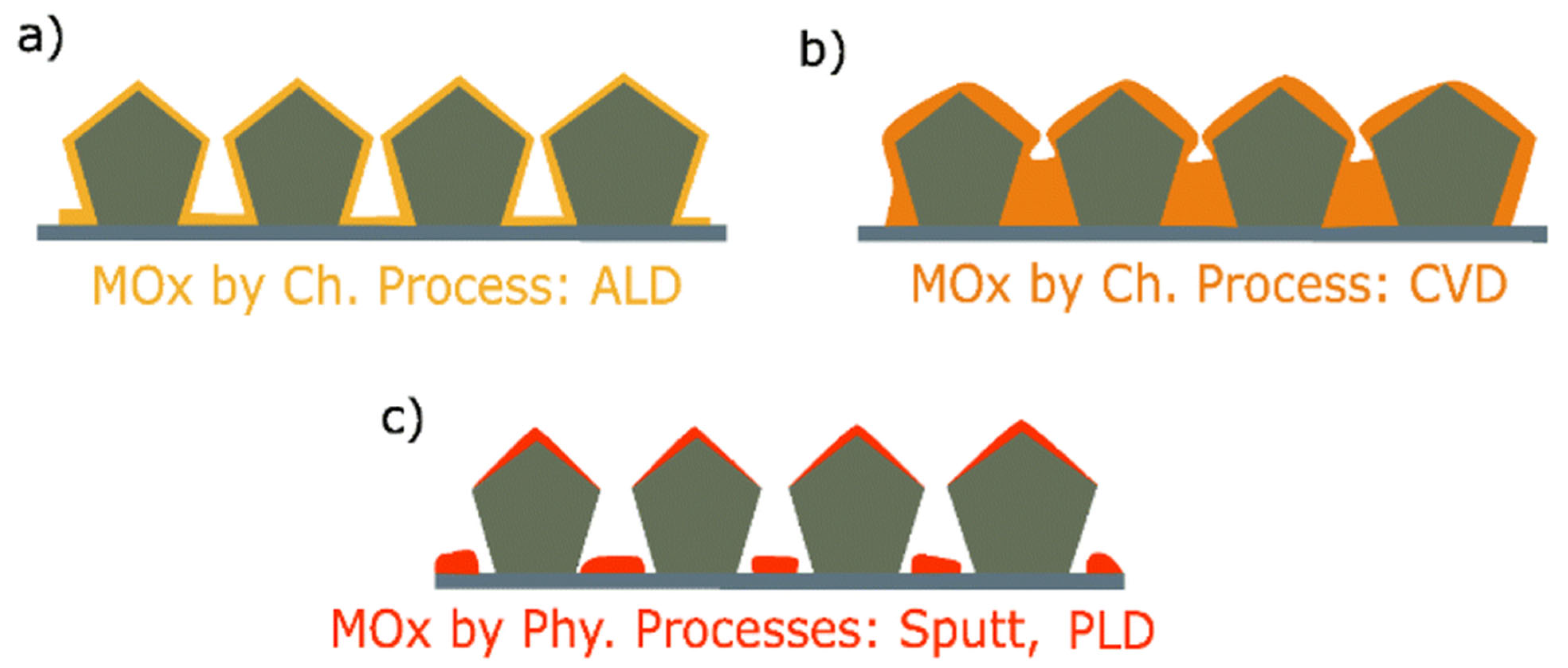 Coatings 15 00858 g004