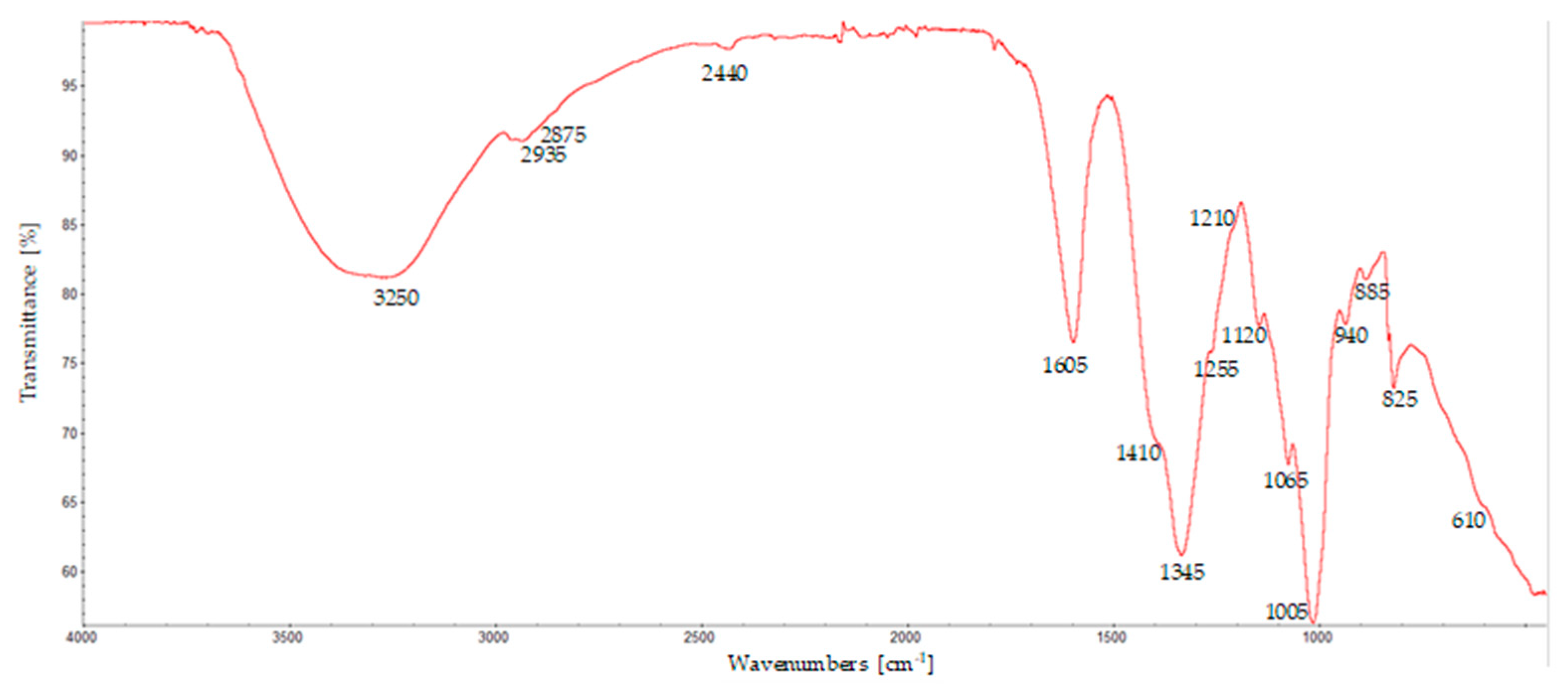 Coatings 15 00859 g003