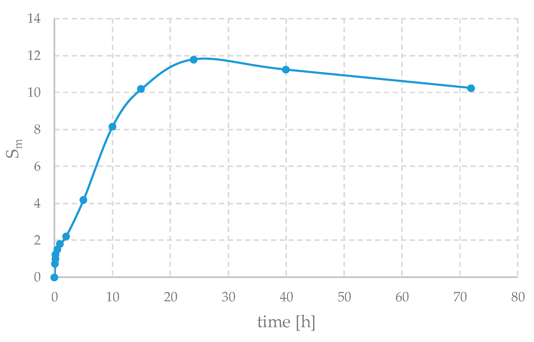 Coatings 15 00859 g004
