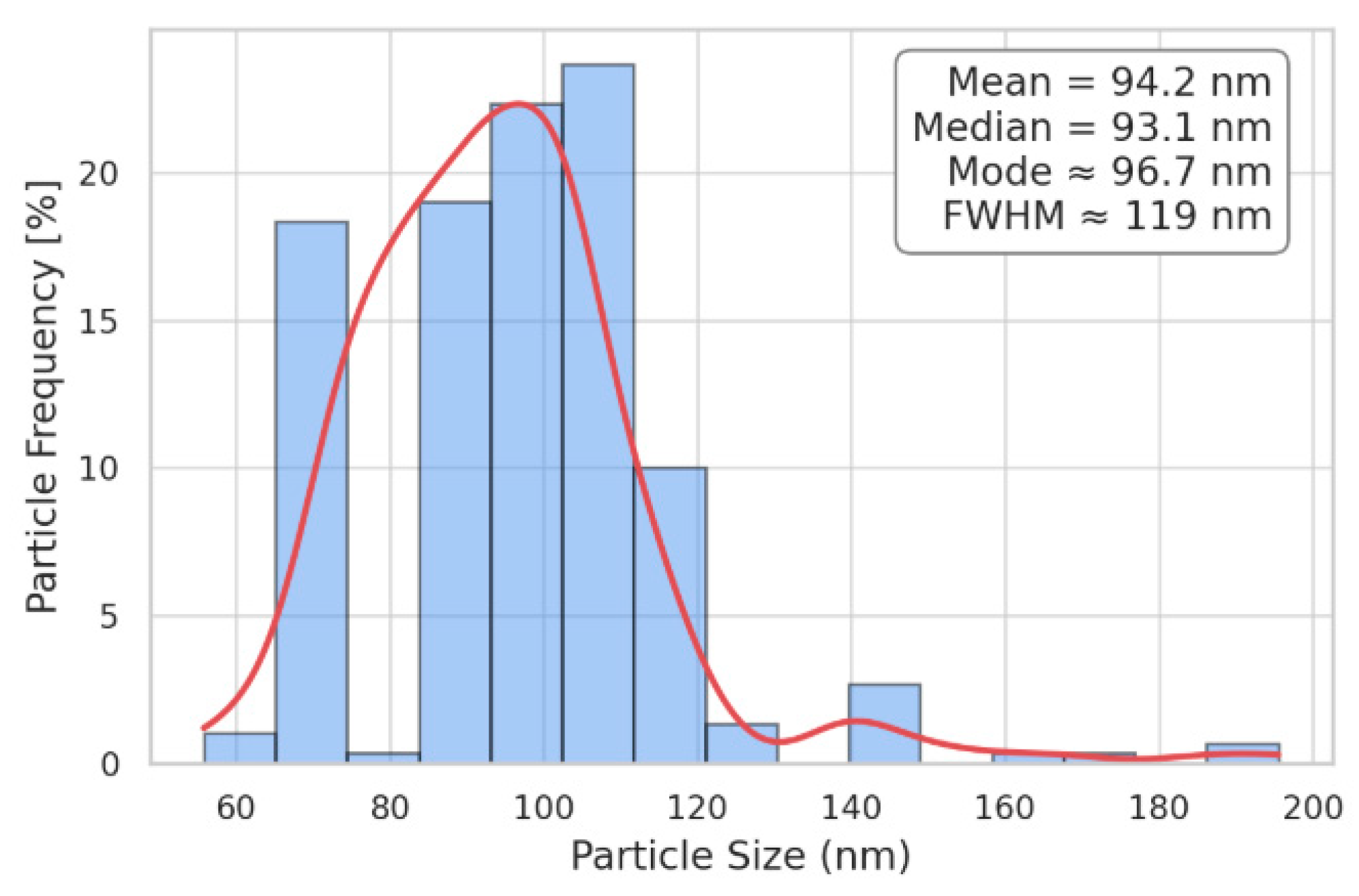 Coatings 15 00859 g009