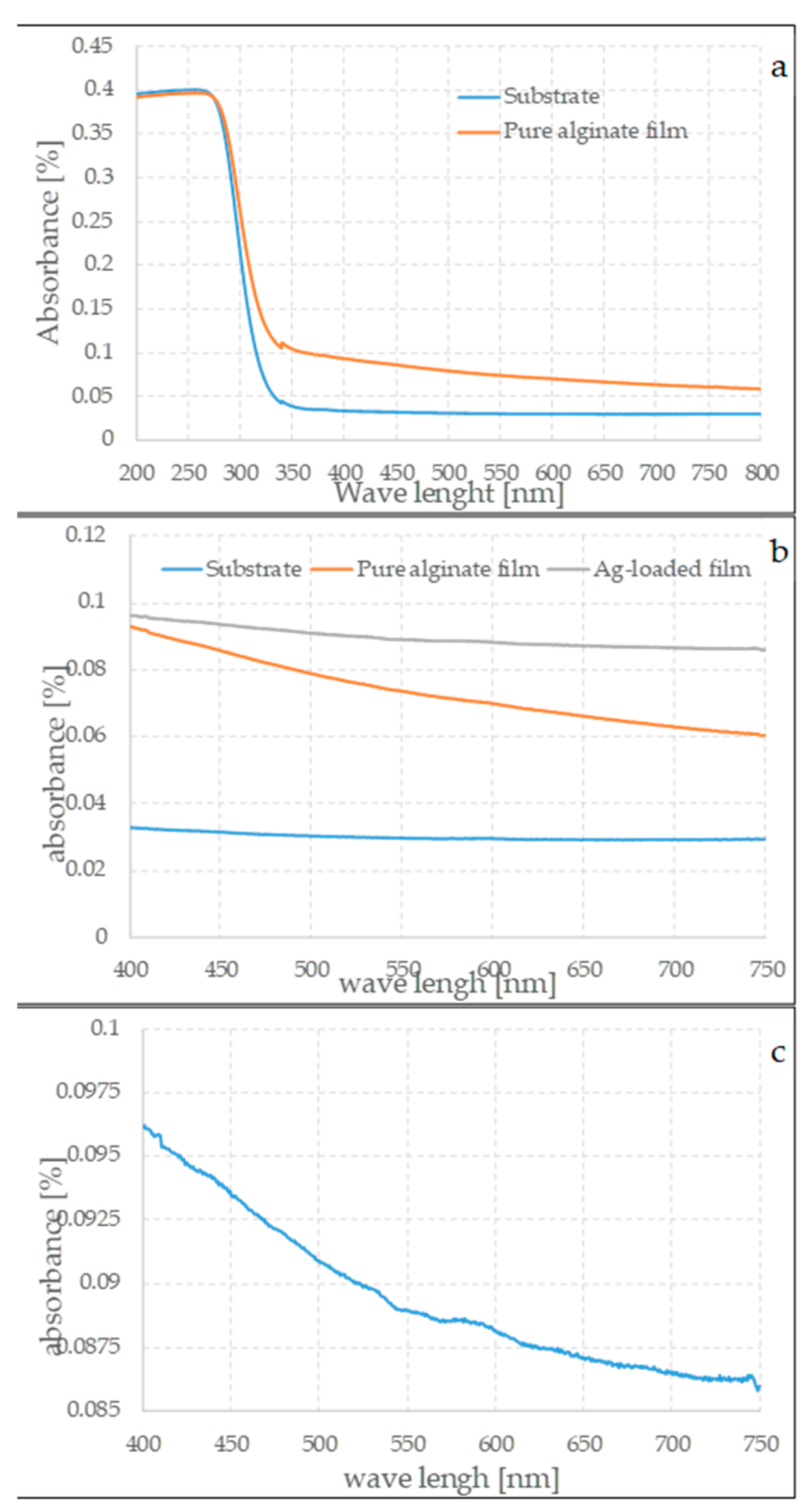 Coatings 15 00859 g010