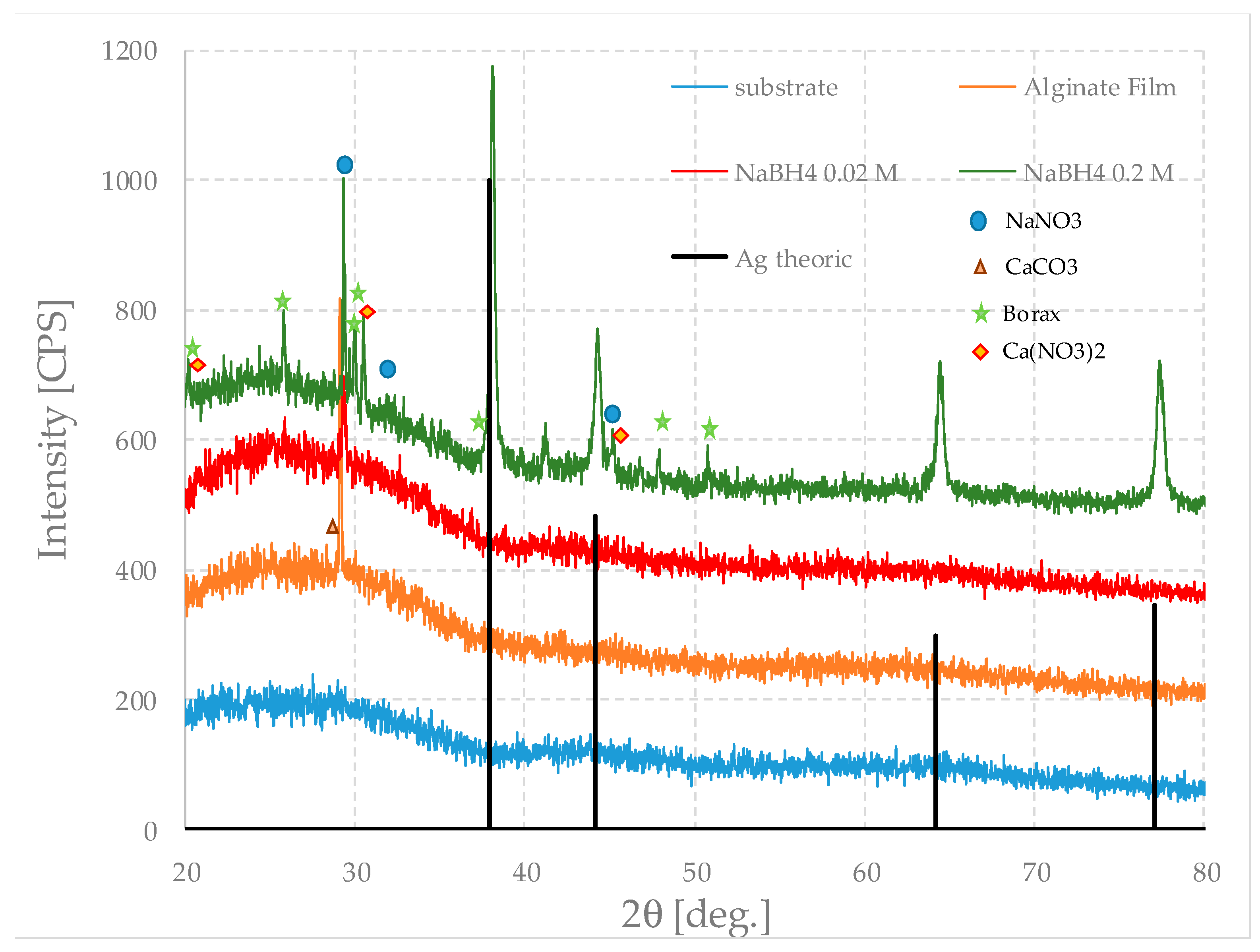 Coatings 15 00859 g012