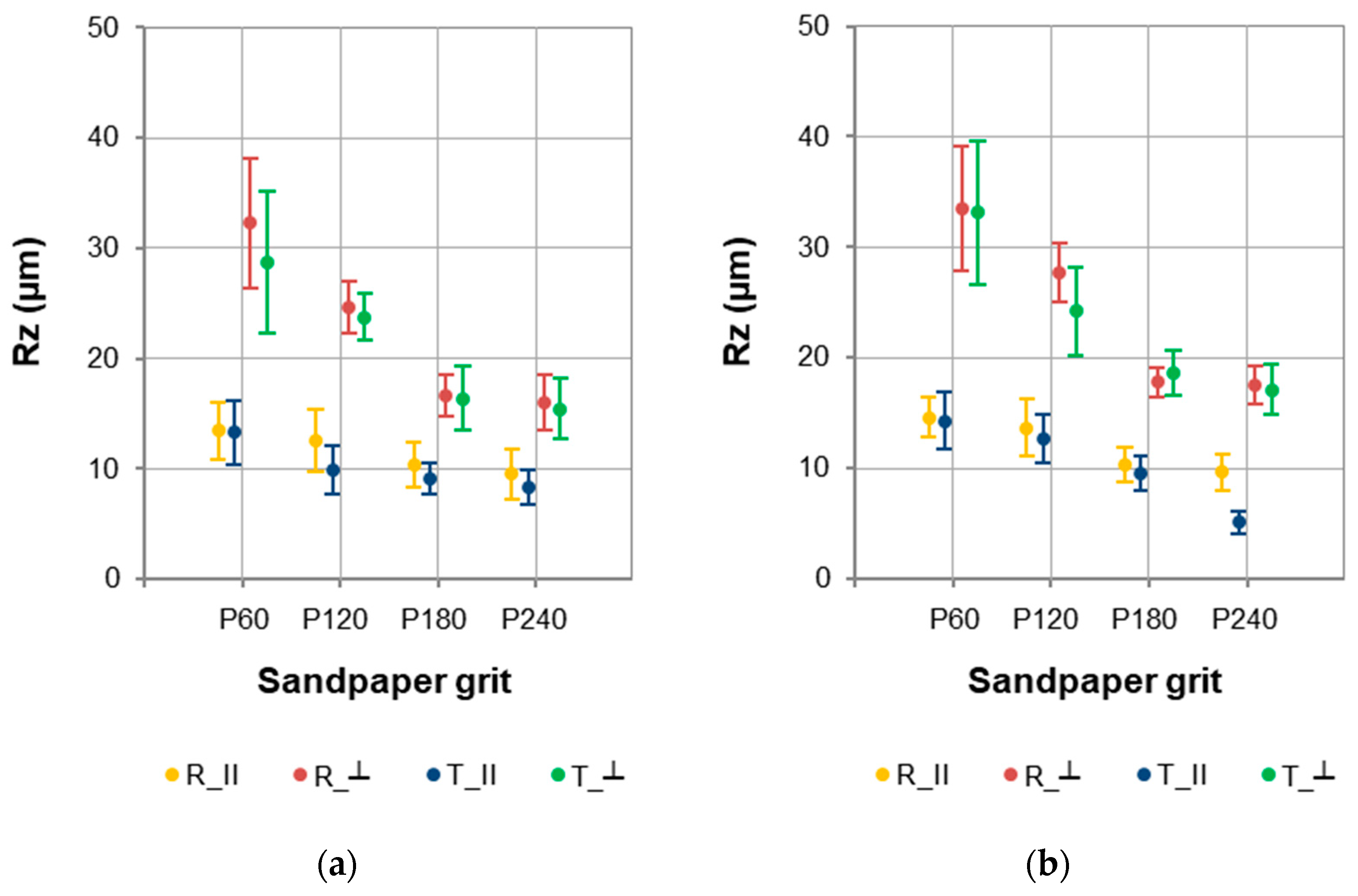 Coatings 15 00860 g004 Coatings 15 00860 g004