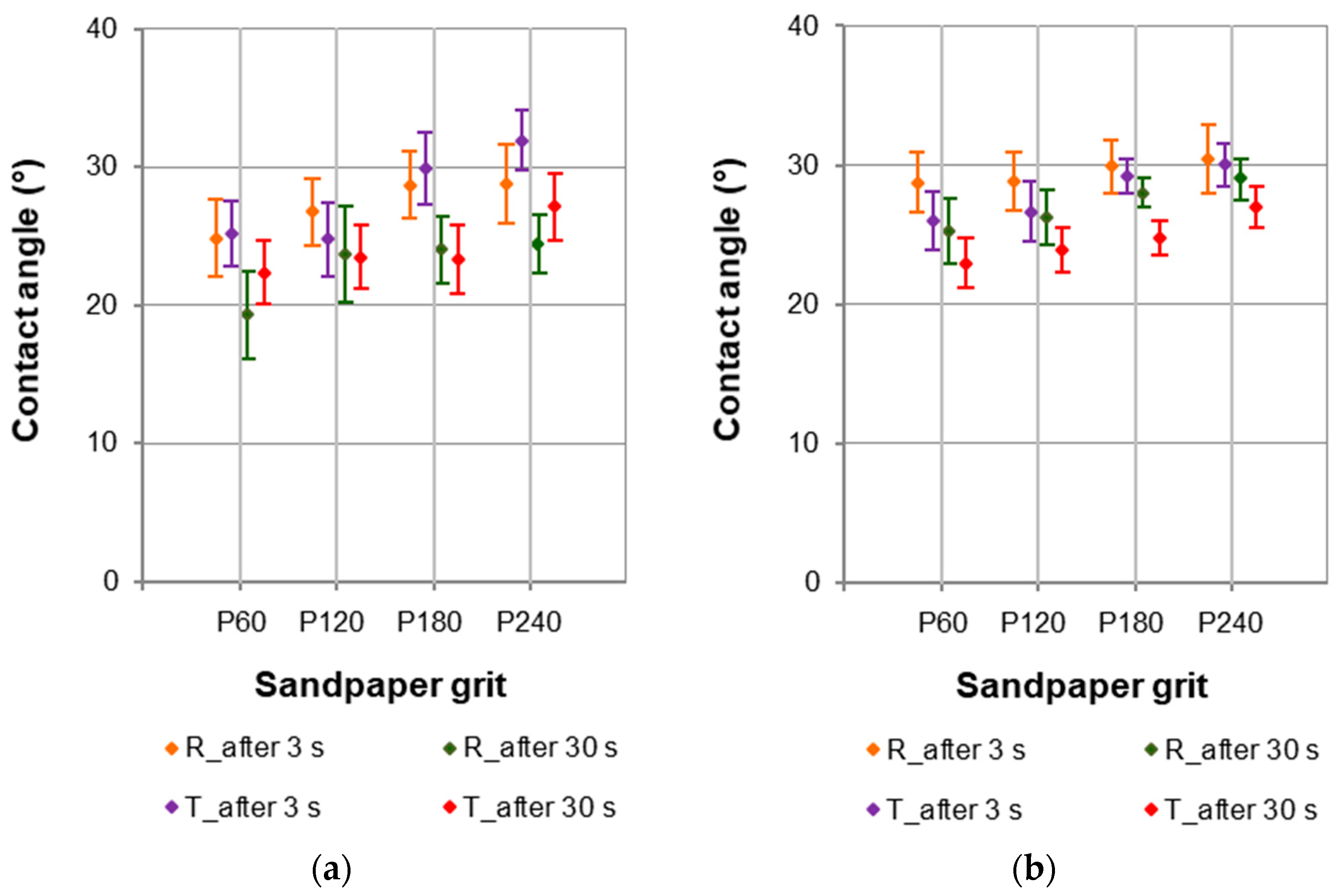 Coatings 15 00860 g007 Coatings 15 00860 g007