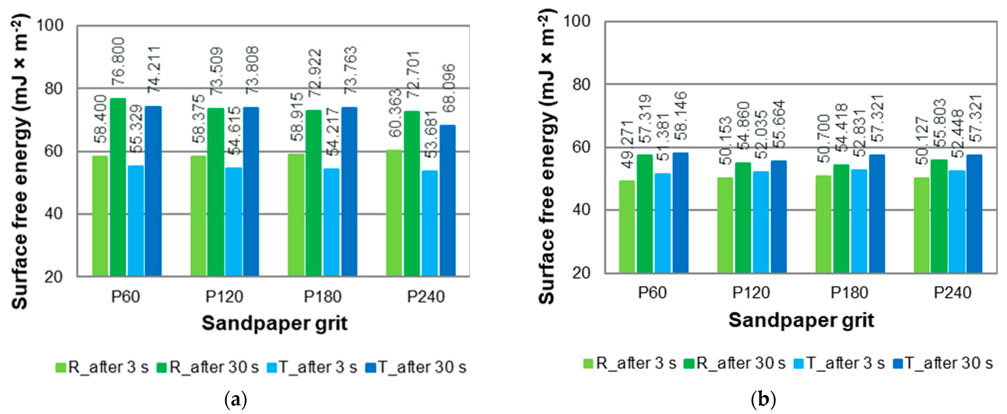 Coatings 15 00860 g009 Coatings 15 00860 g009