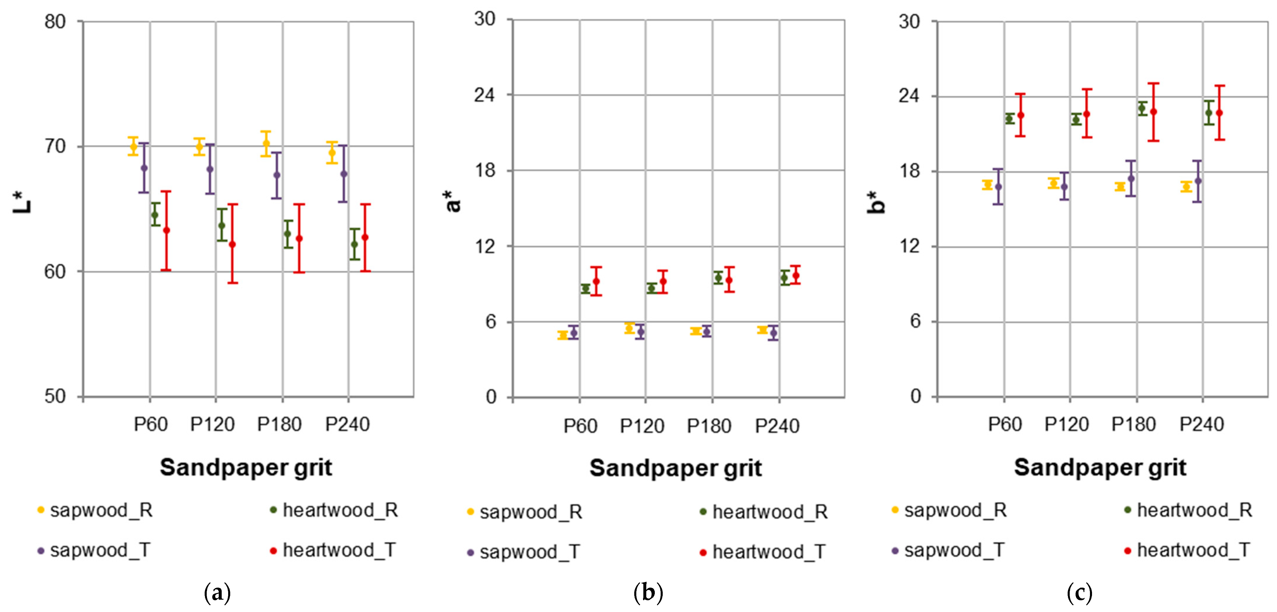 Coatings 15 00860 g010 Coatings 15 00860 g010