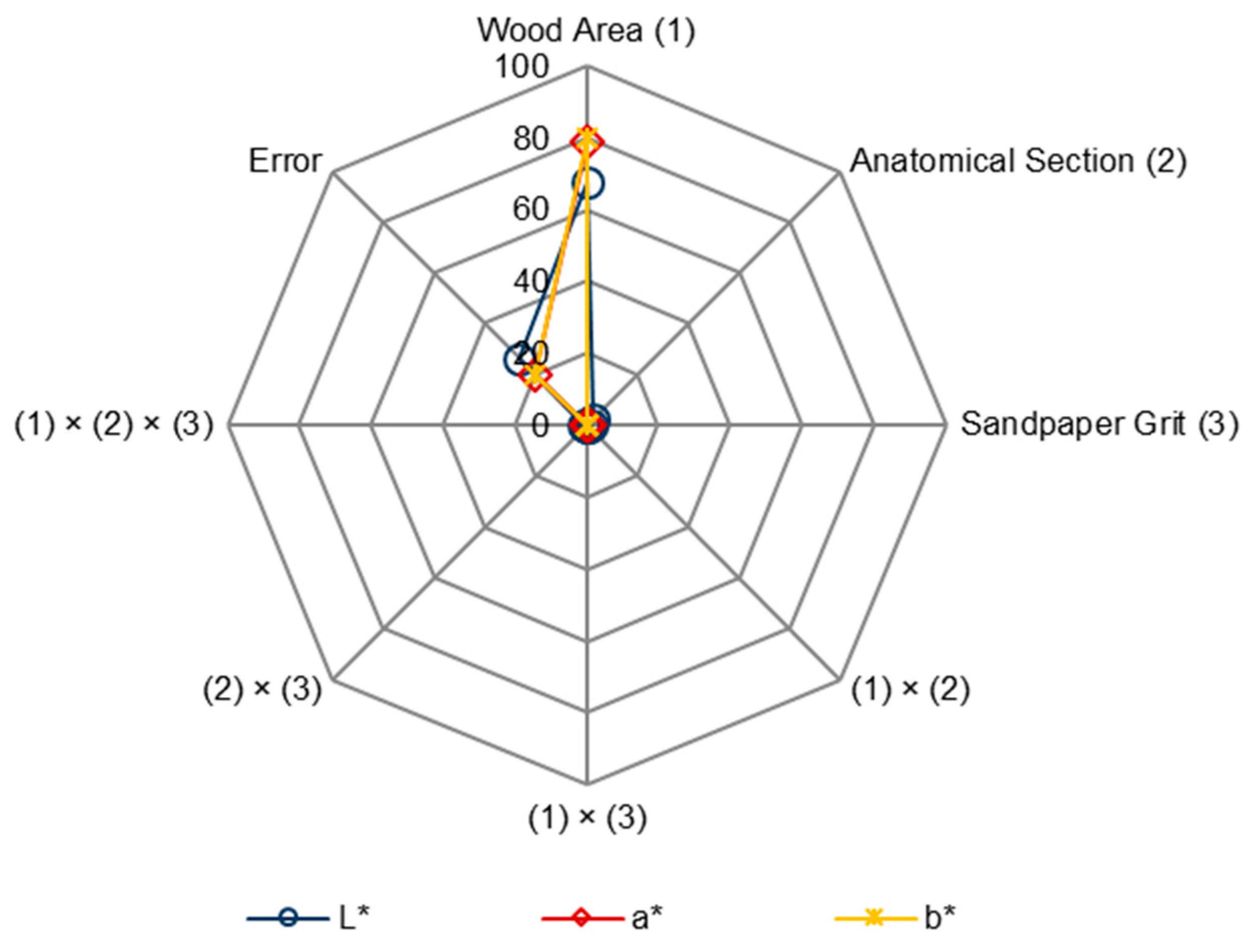 Coatings 15 00860 g011 Coatings 15 00860 g011