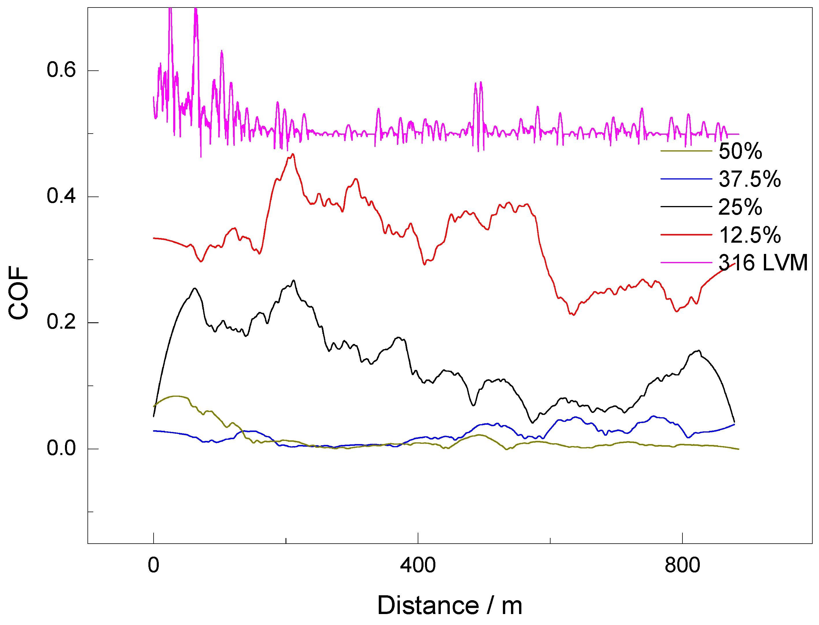 Coatings 15 00862 g006