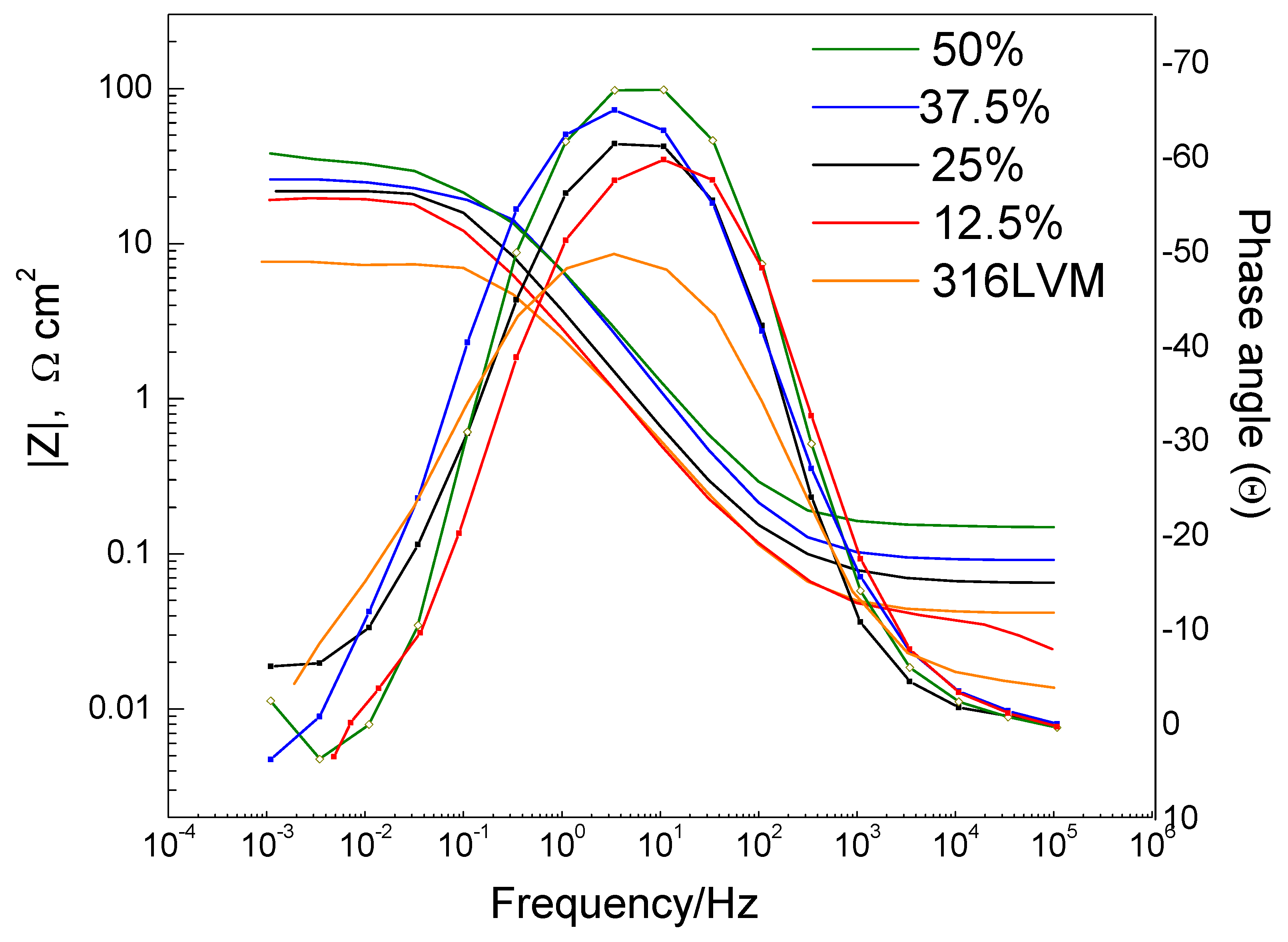 Coatings 15 00862 g007