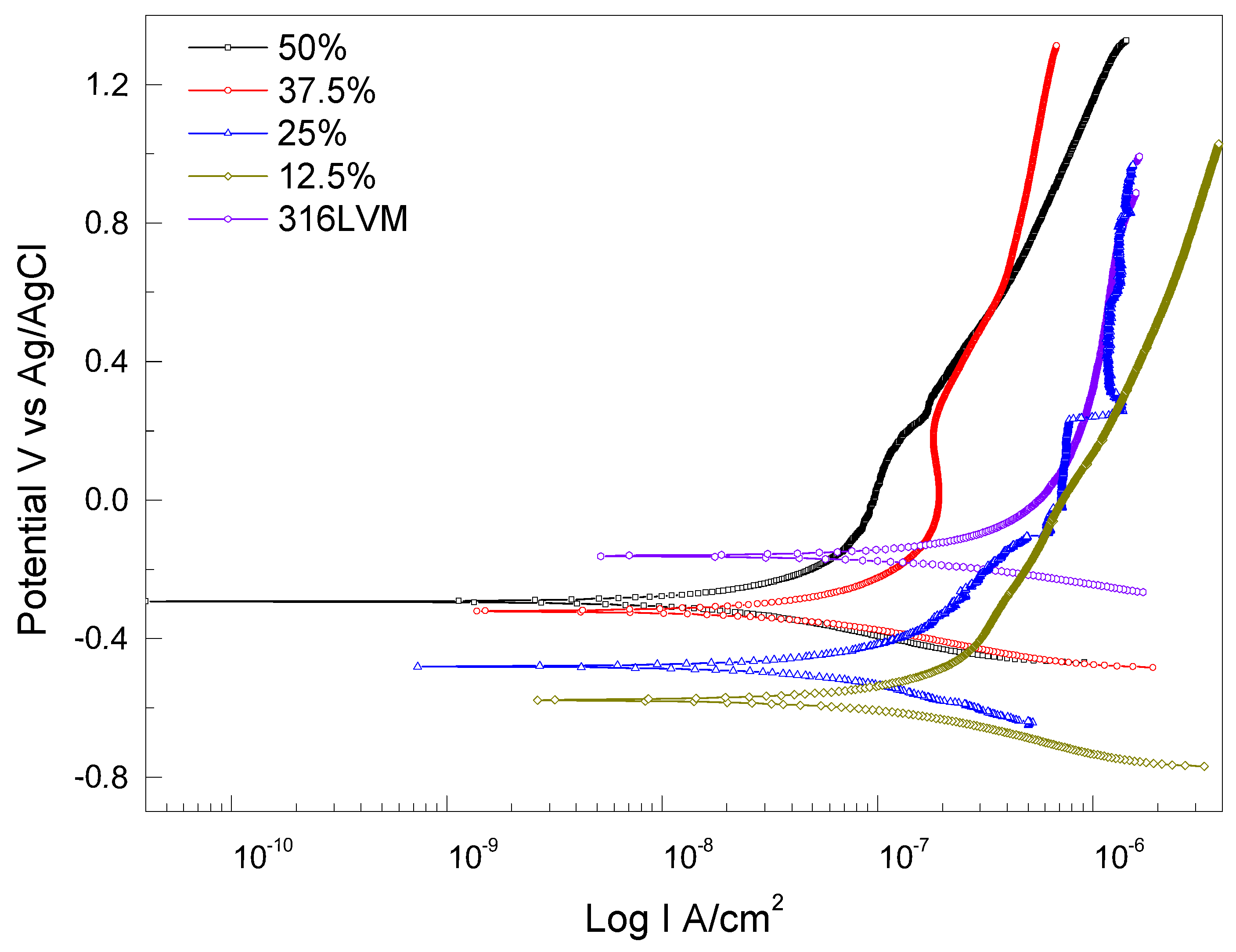 Coatings 15 00862 g009
