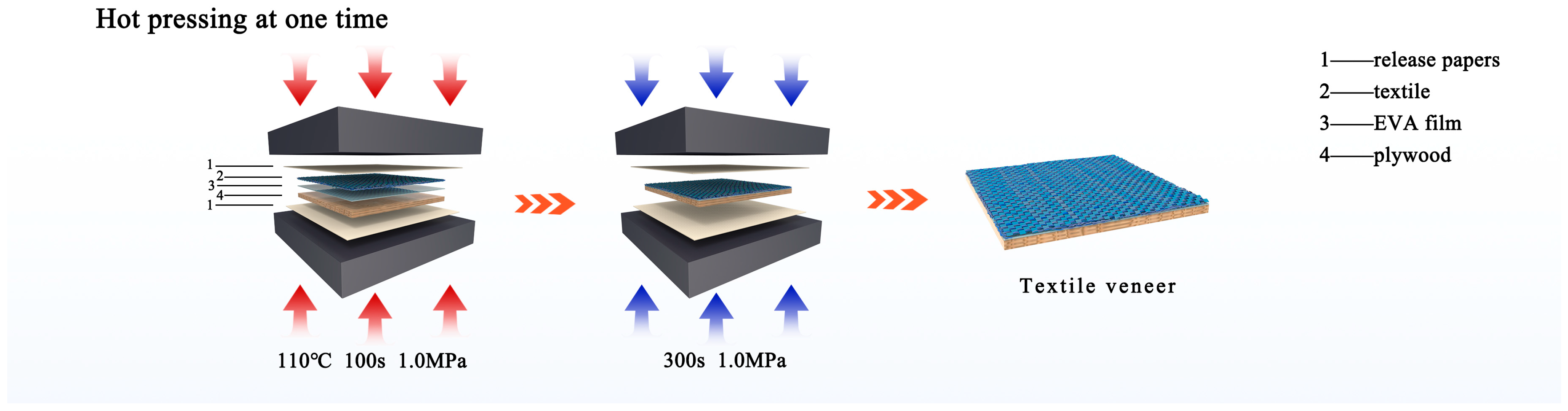 Coatings 15 00864 g001