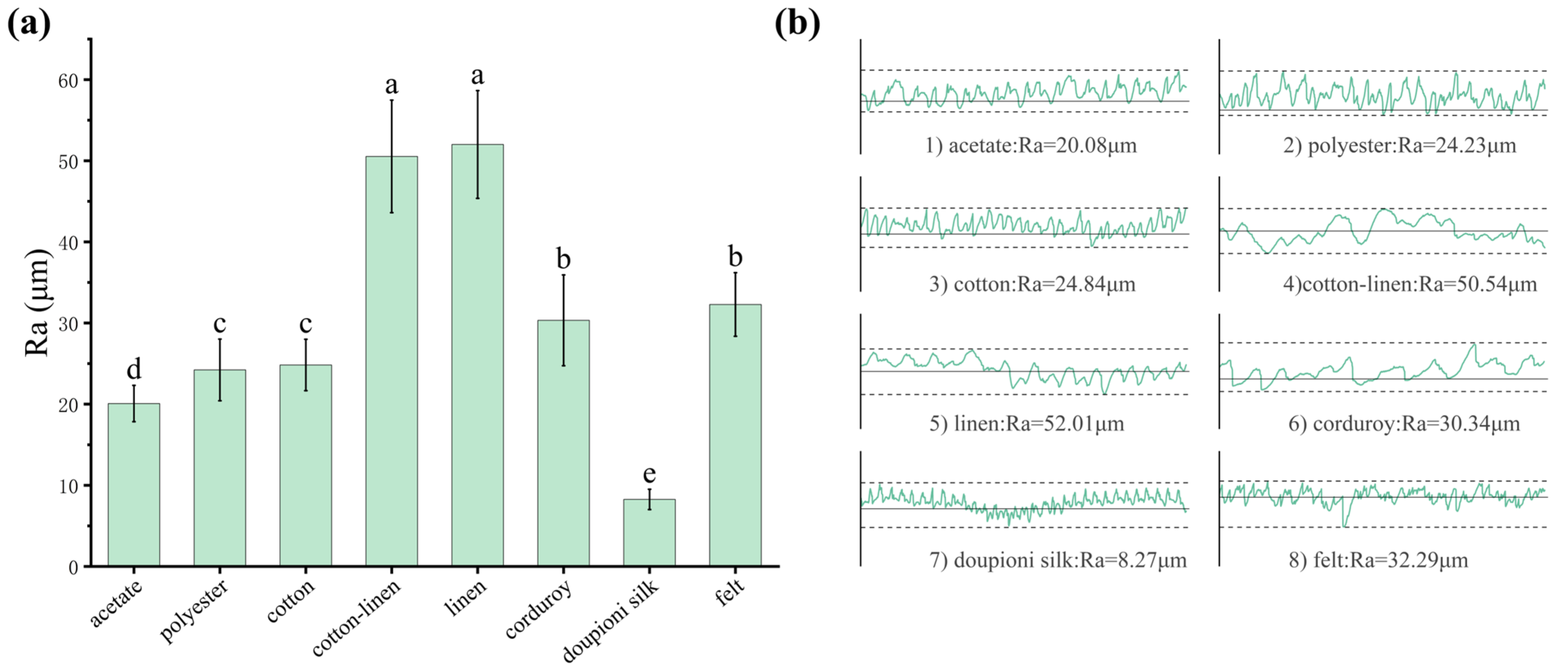Coatings 15 00864 g003