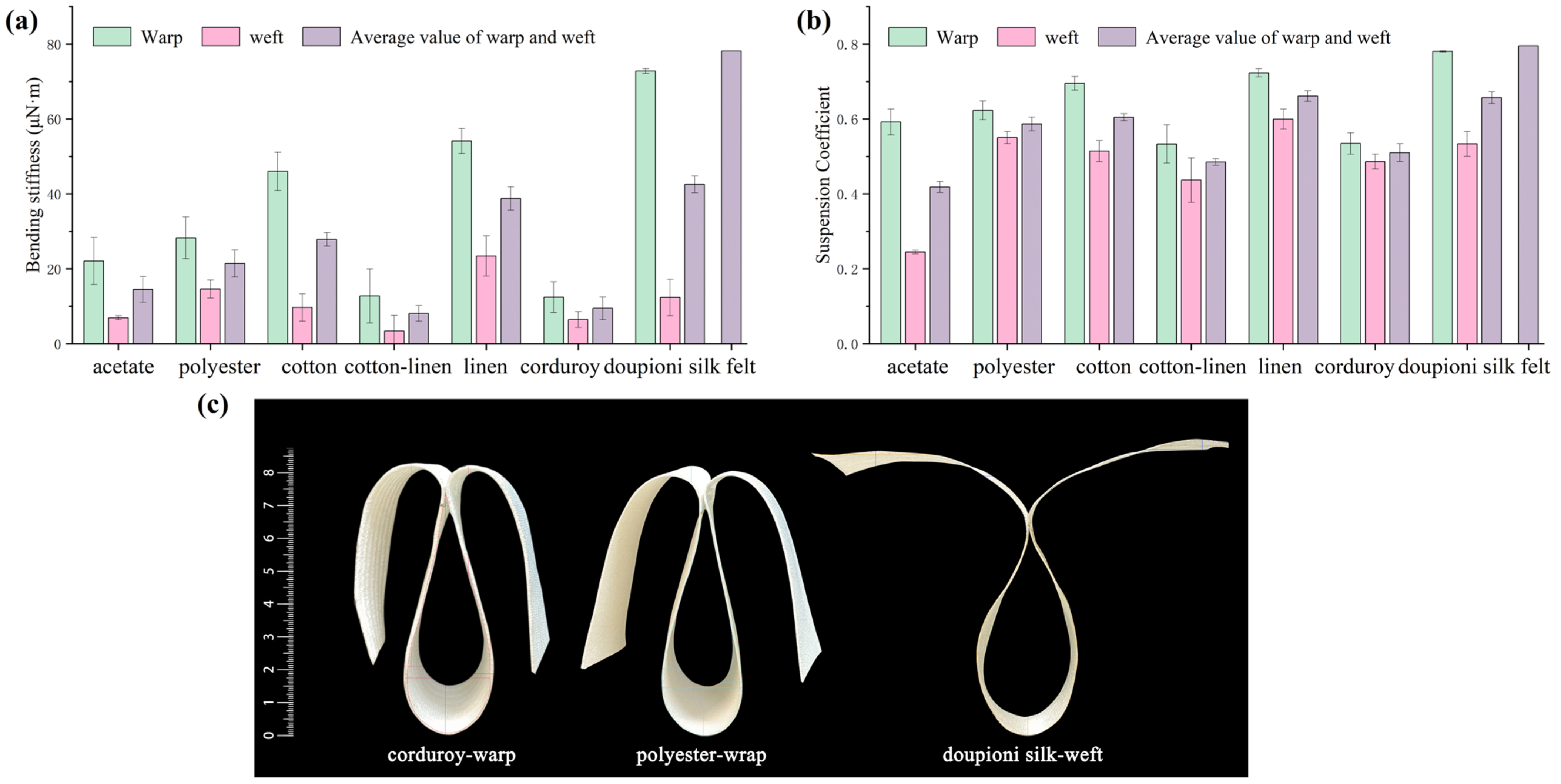 Coatings 15 00864 g004