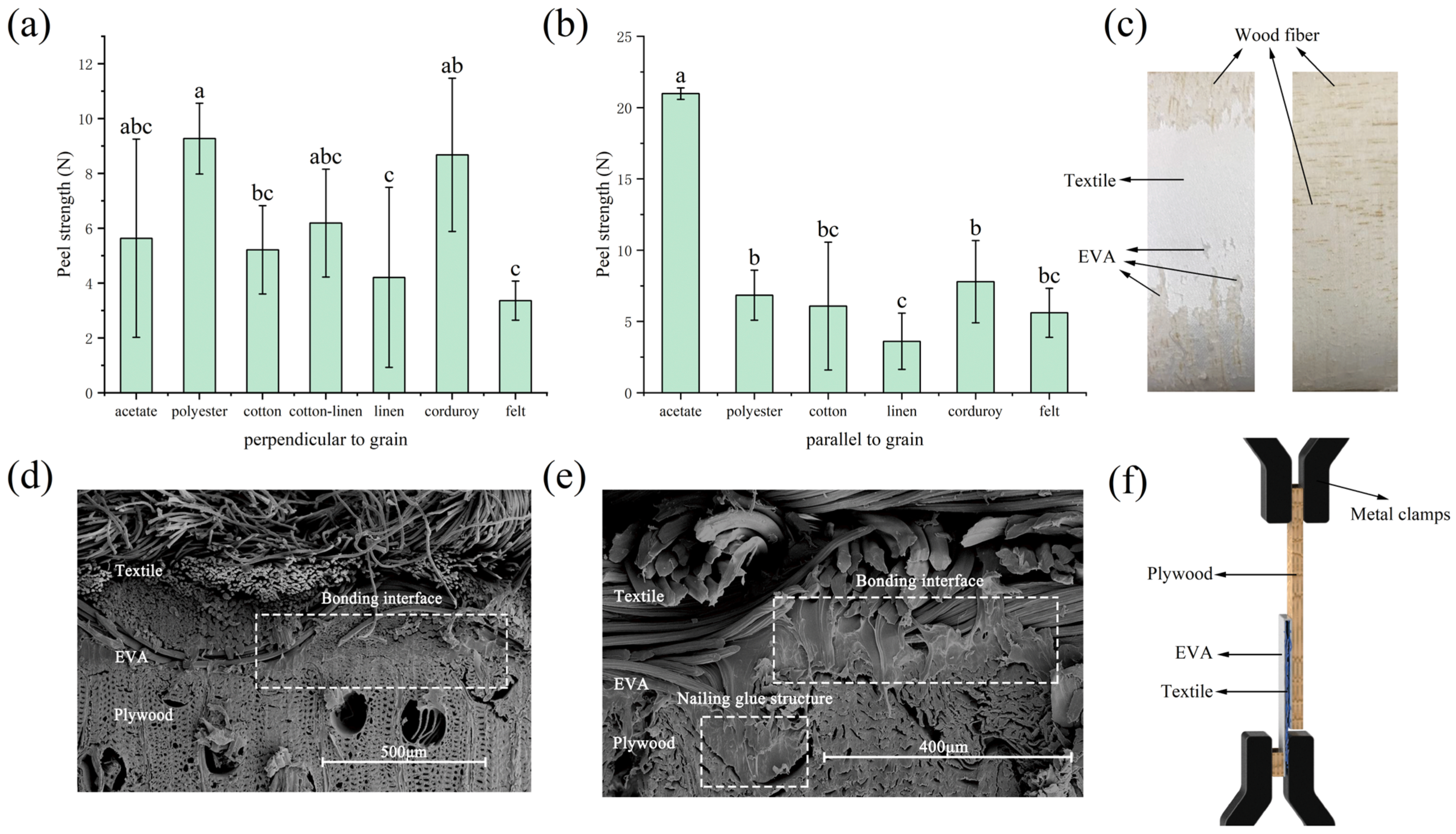 Coatings 15 00864 g007