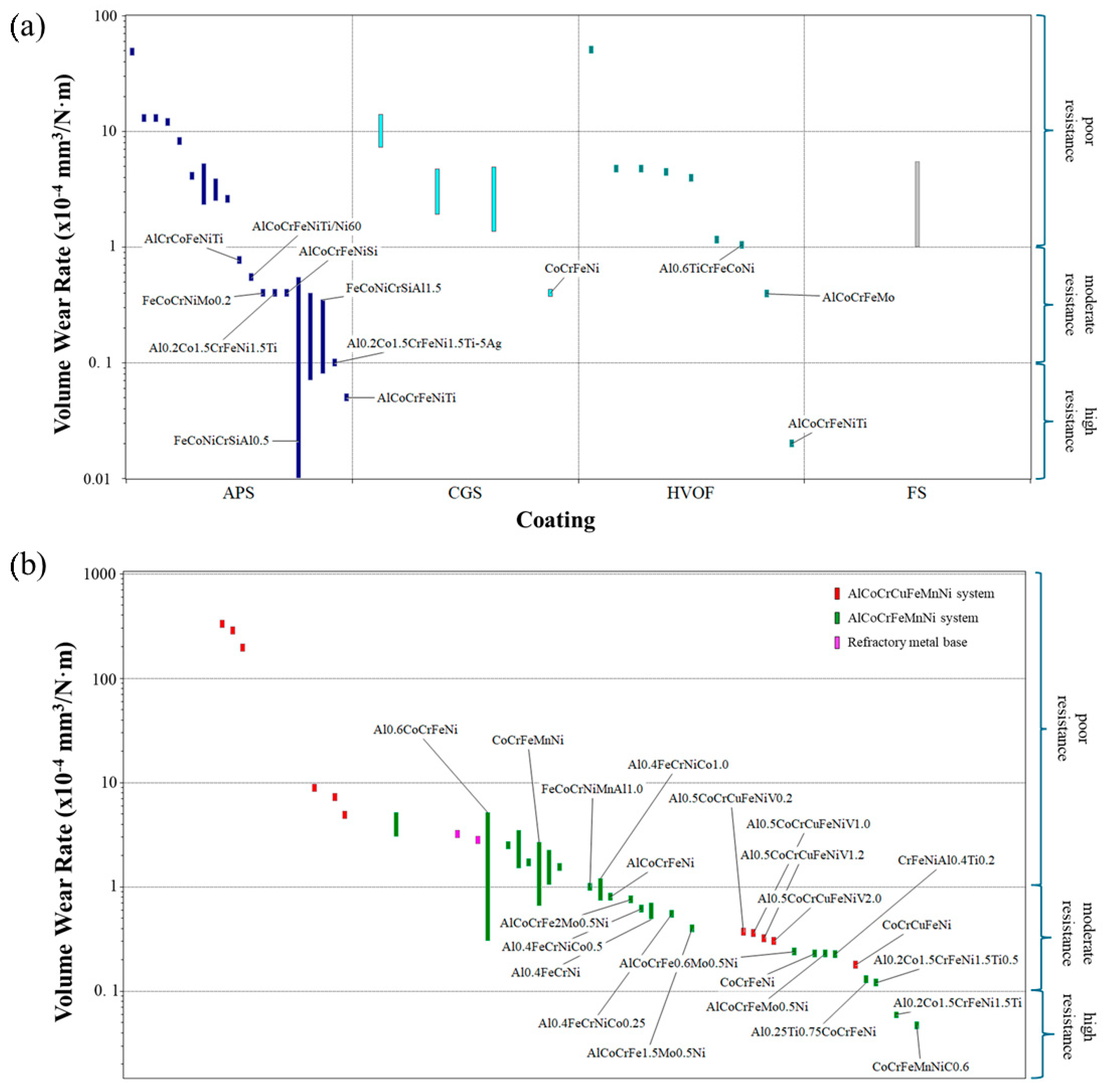 Coatings 15 00865 g006