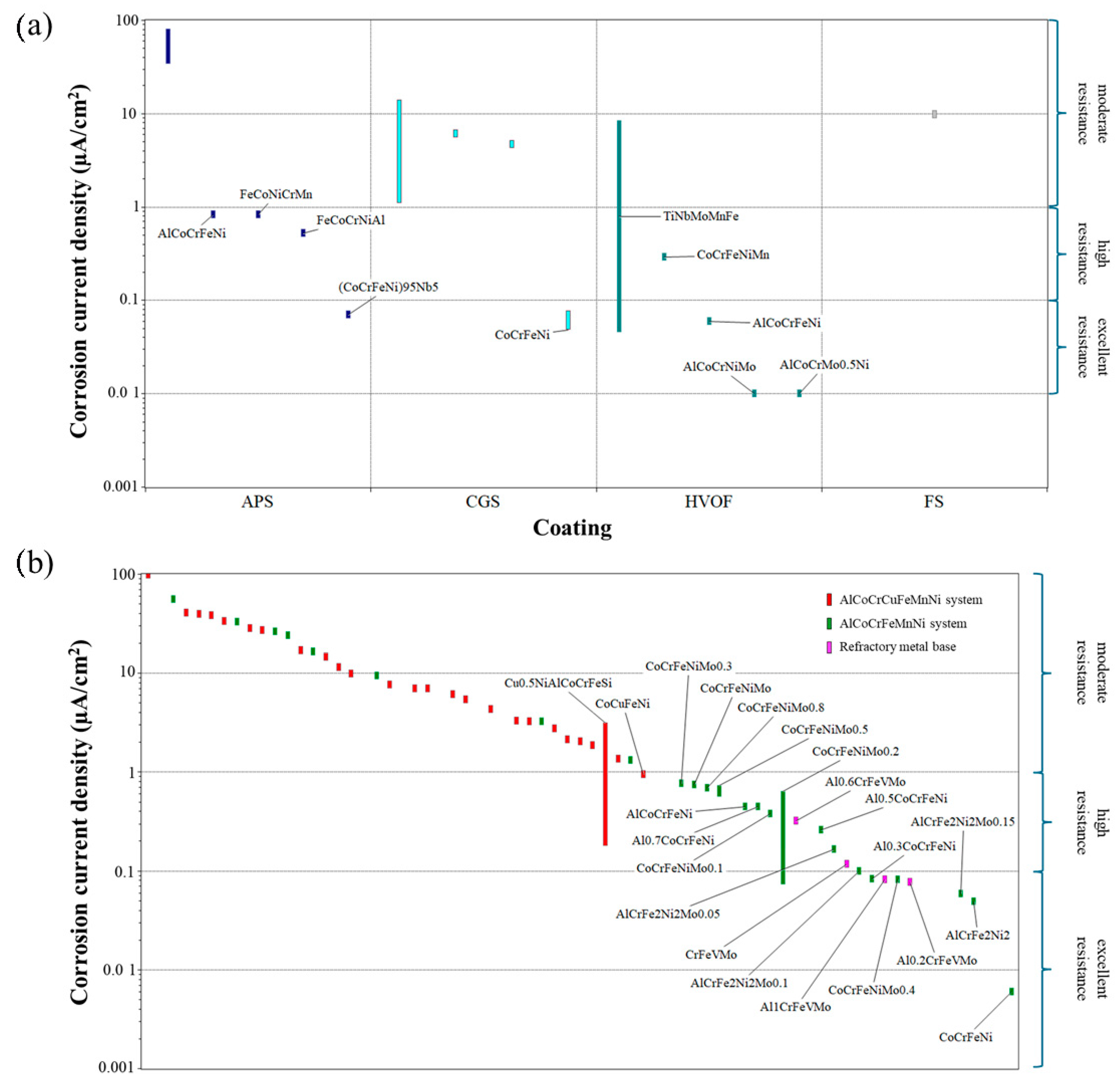 Coatings 15 00865 g007