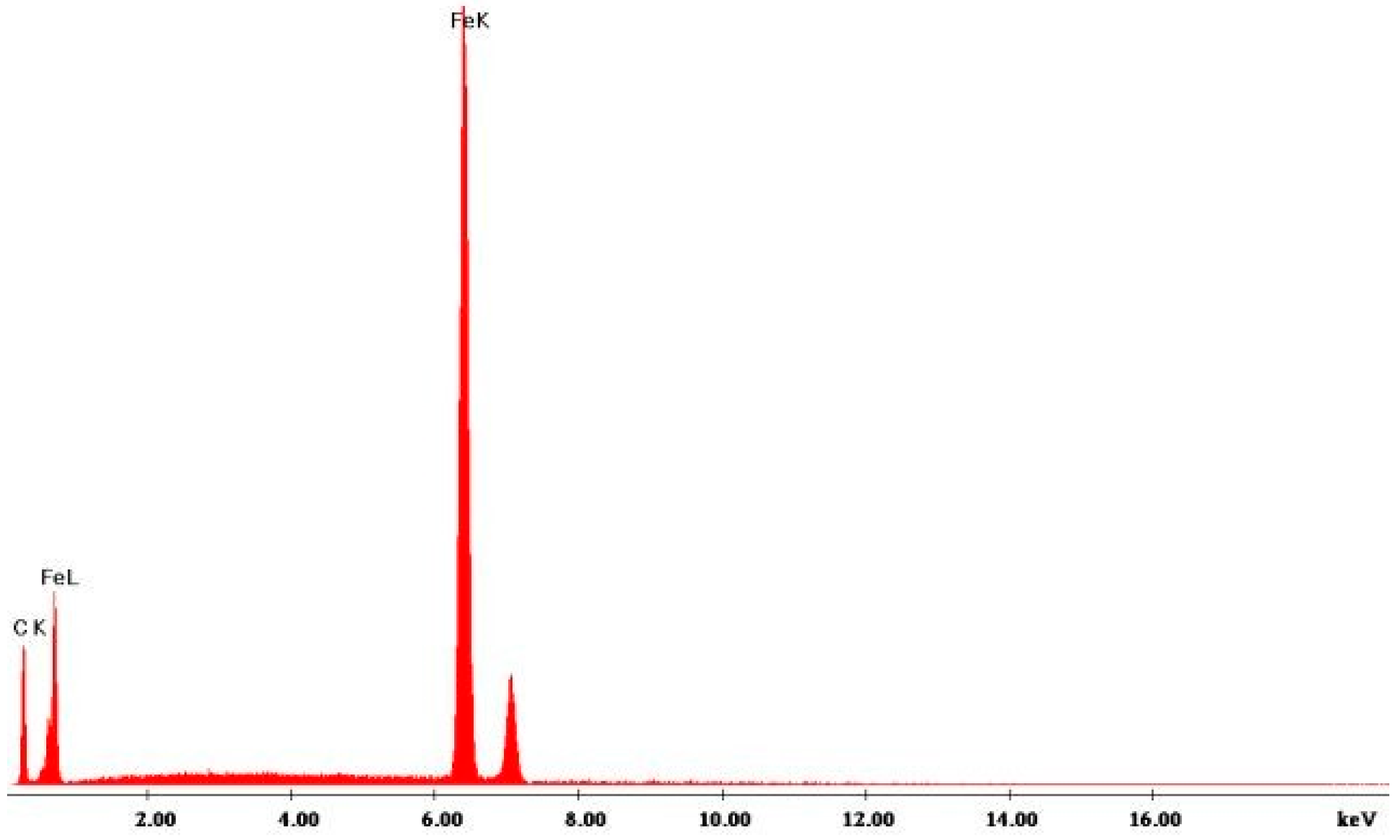 Coatings 15 00866 g012 Coatings 15 00866 g012