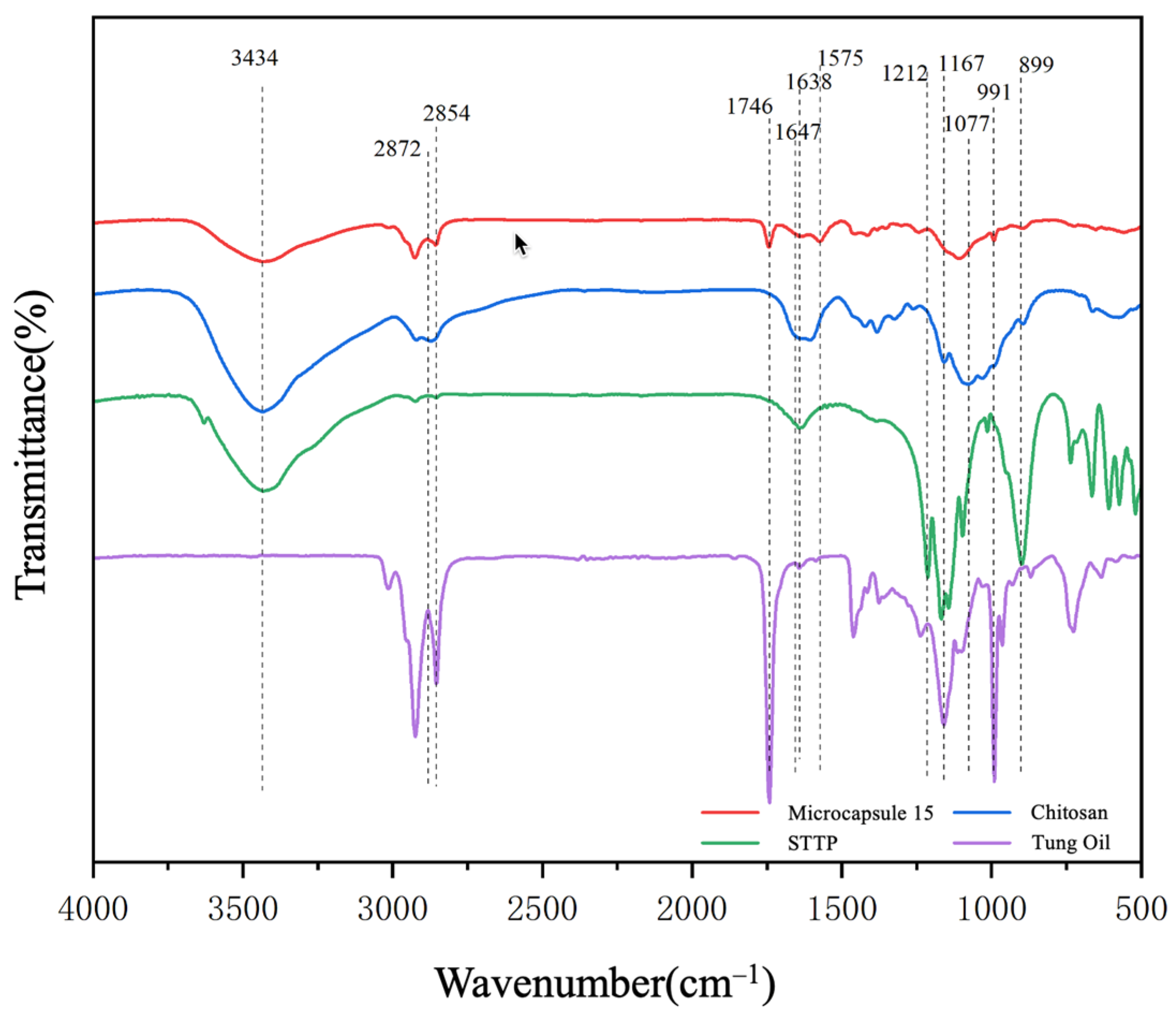 Coatings 15 00867 g003