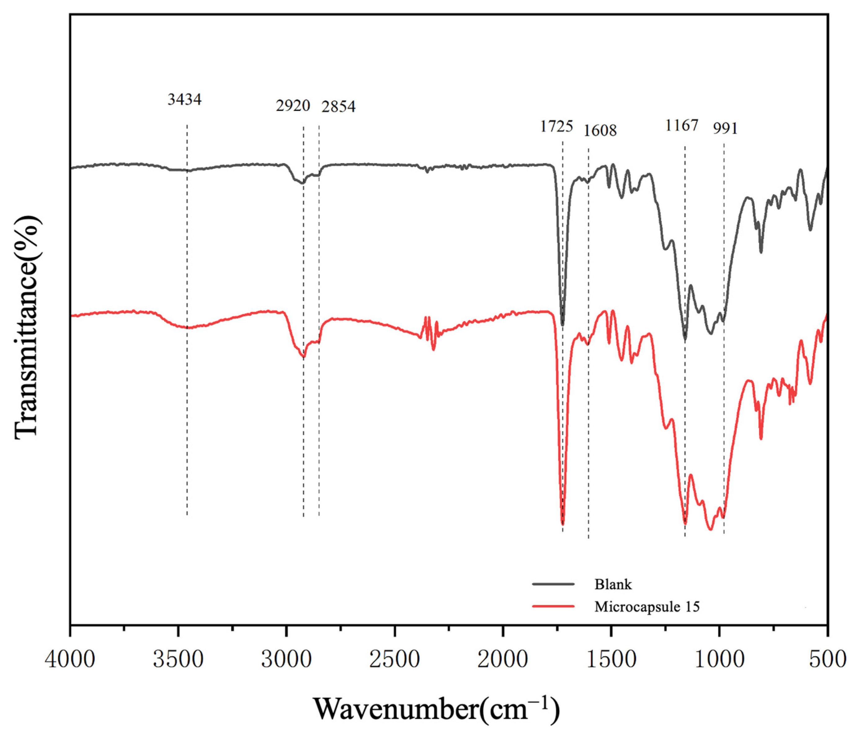 Coatings 15 00867 g005