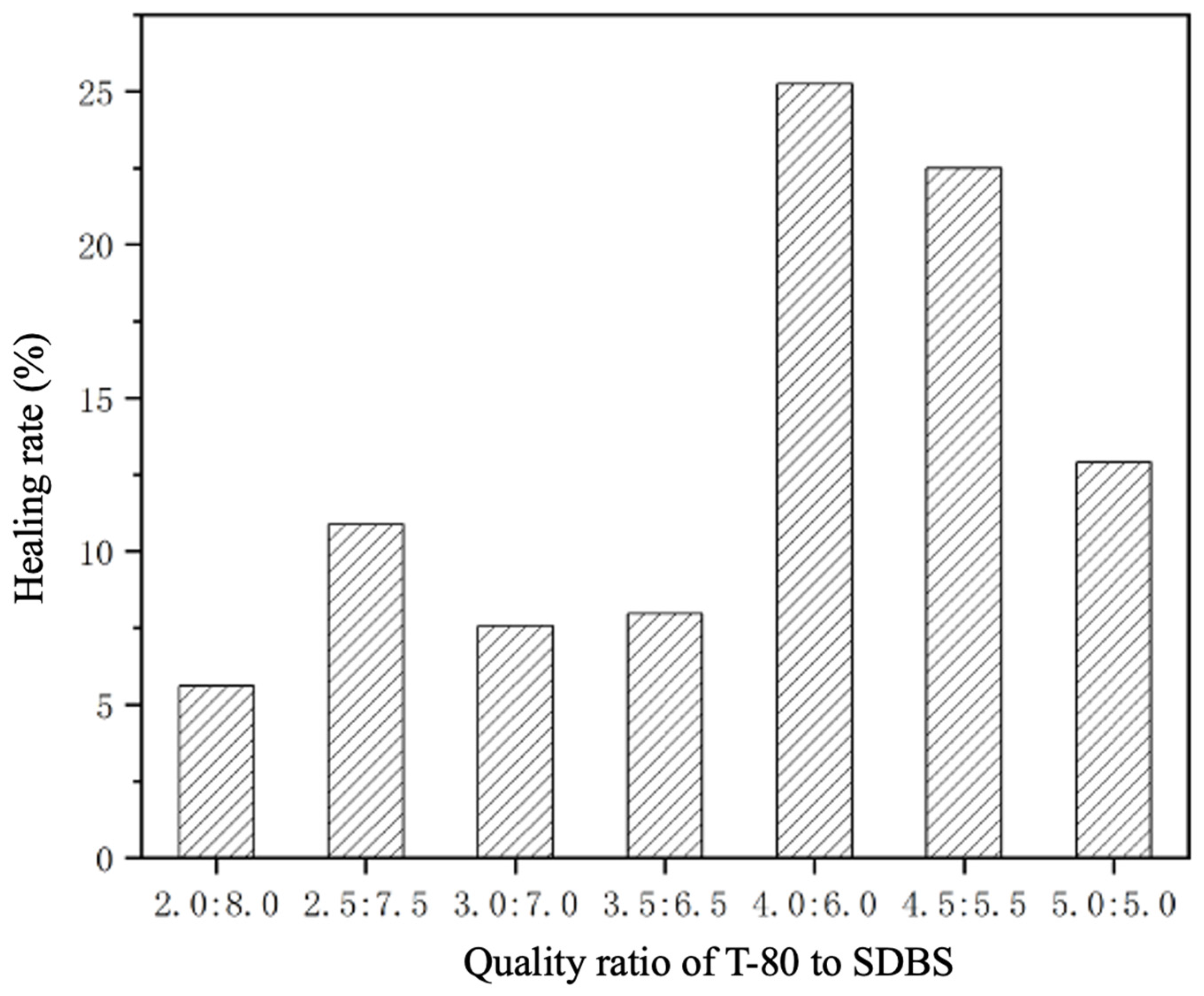 Coatings 15 00867 g008