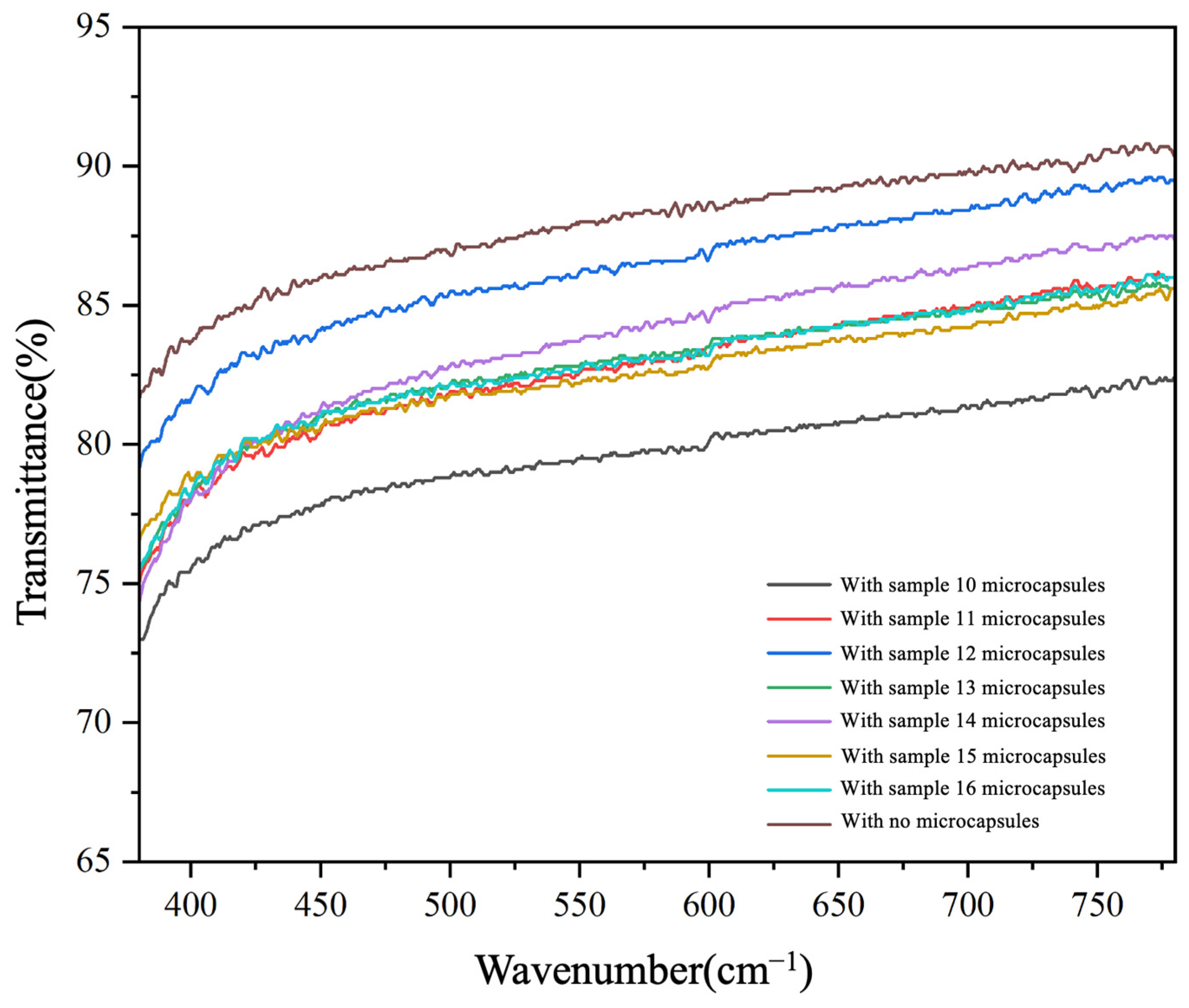 Coatings 15 00867 g010