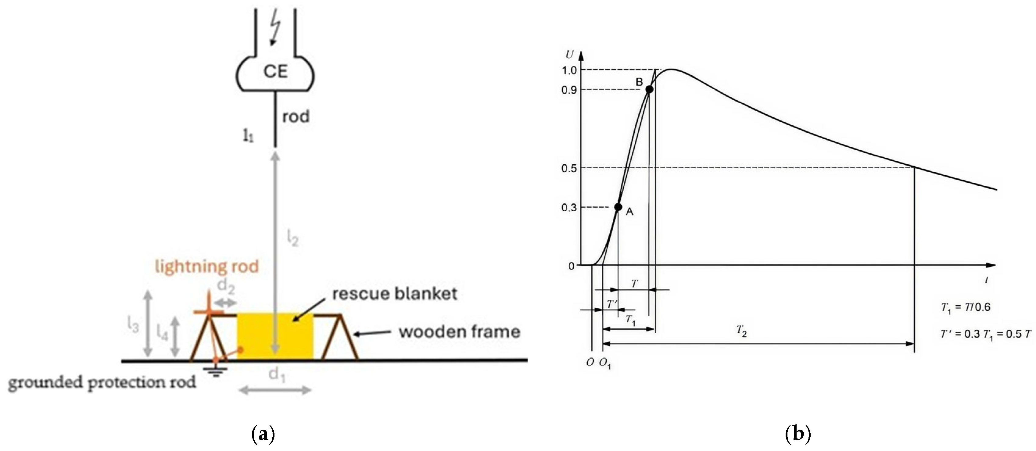 Coatings 15 00868 g001