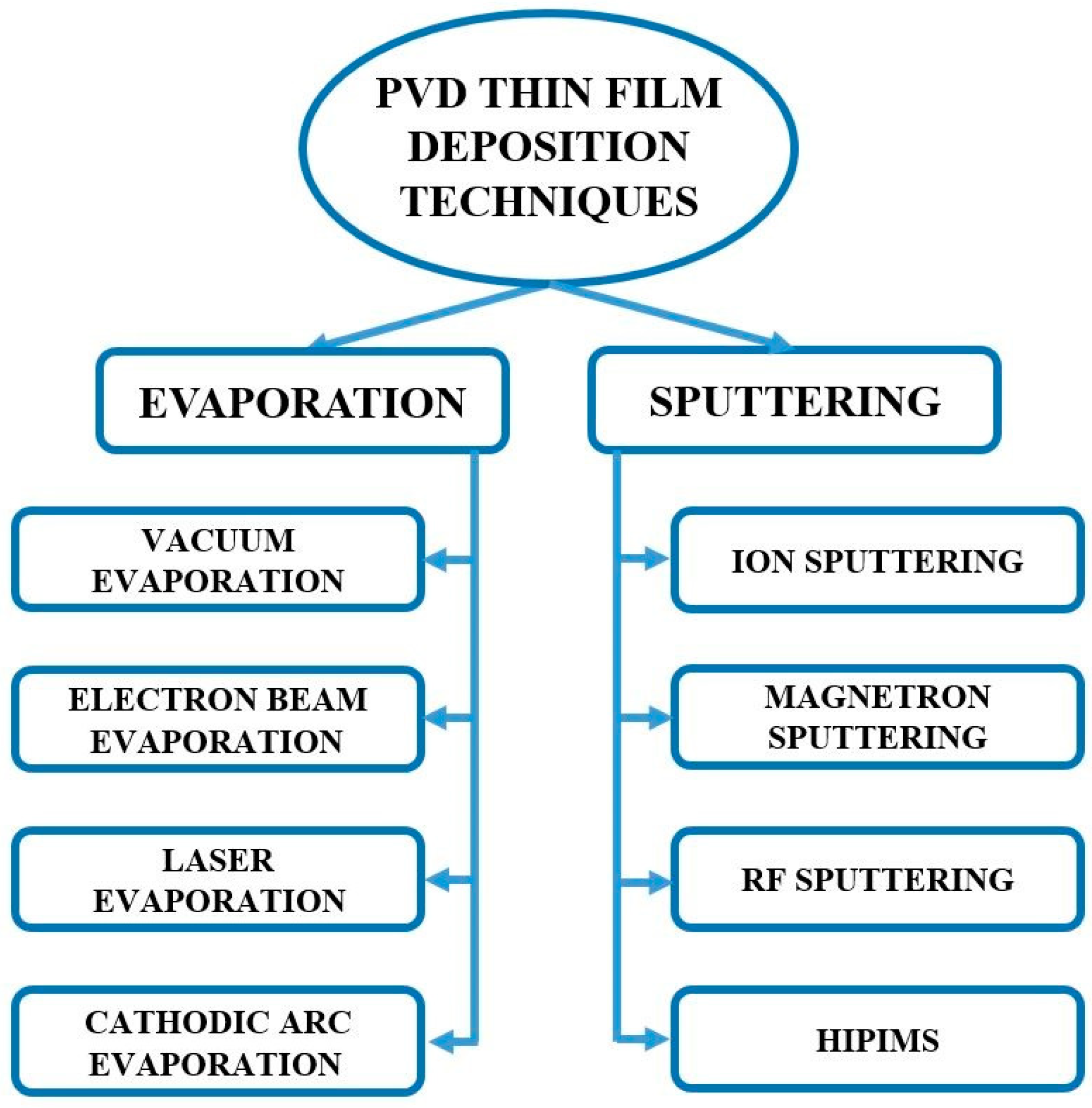 Coatings 15 00869 g002