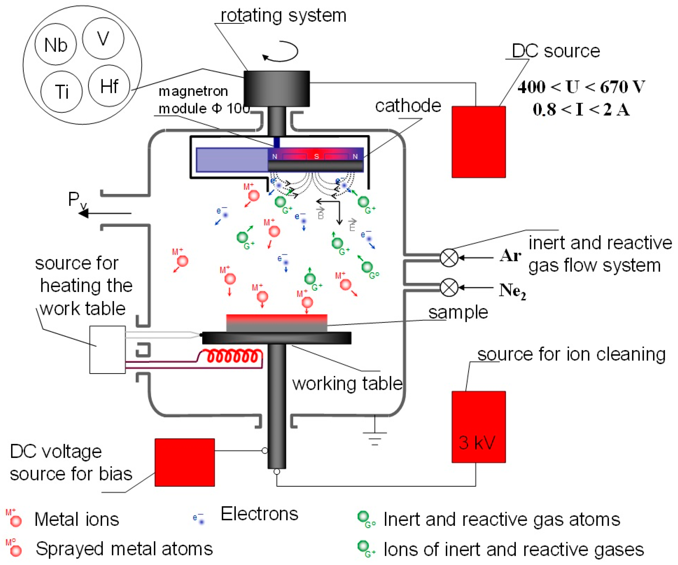 Coatings 15 00869 g008