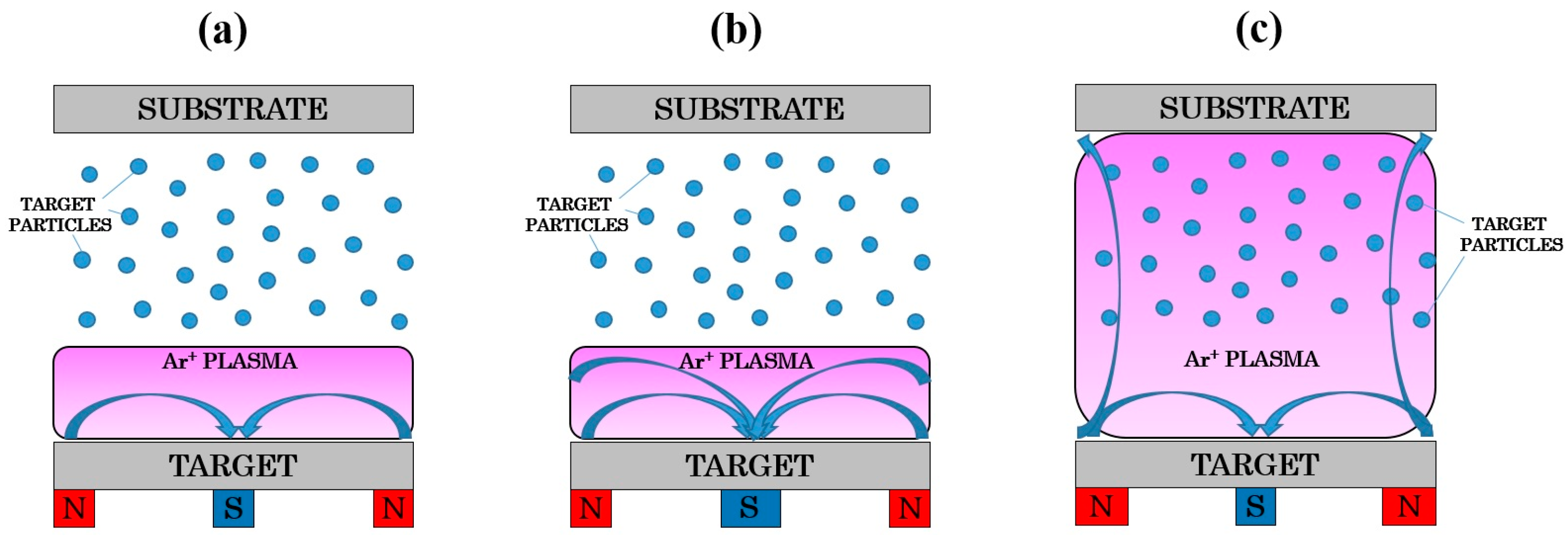 Coatings 15 00869 g009