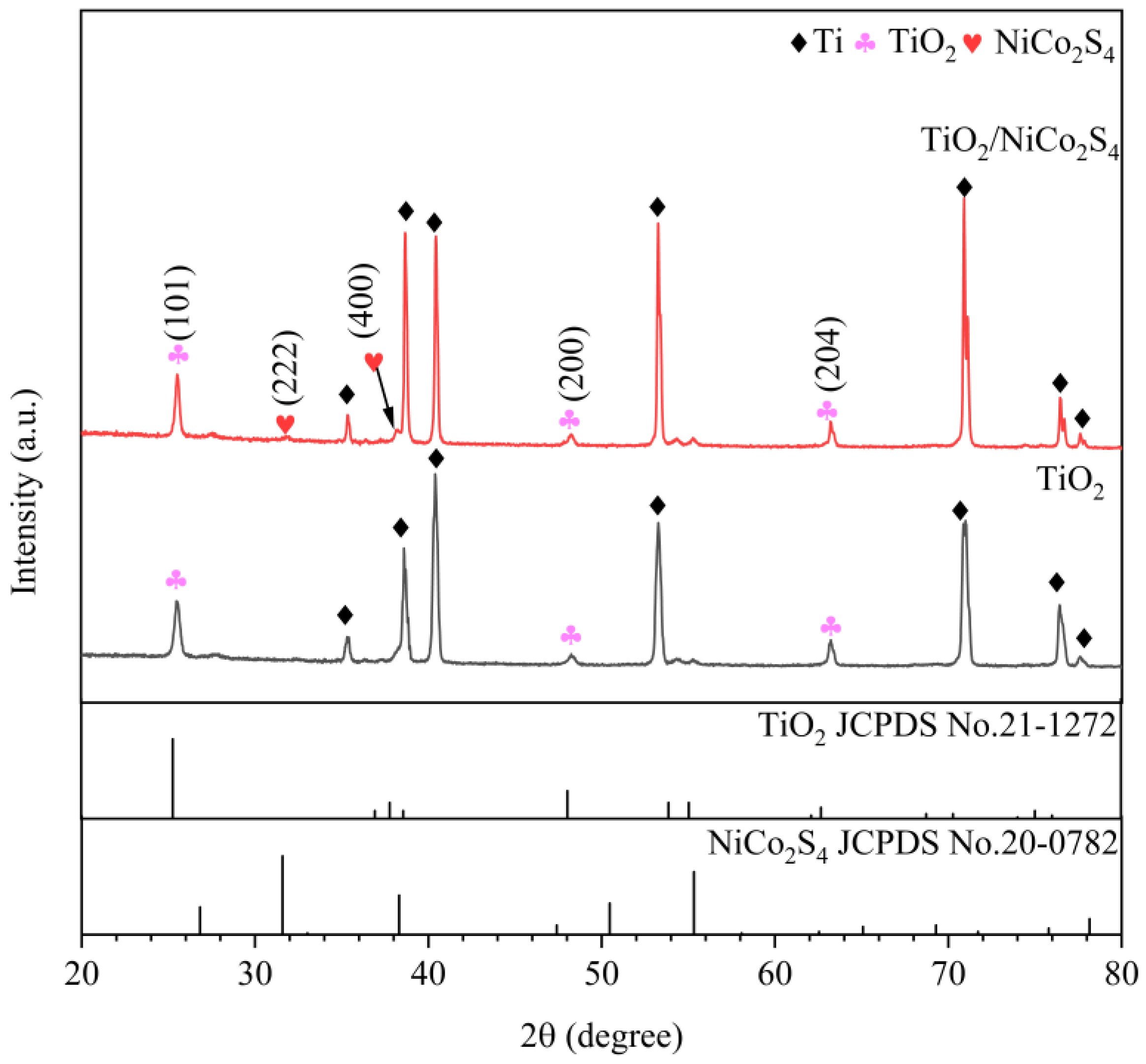 Coatings 15 00874 g004