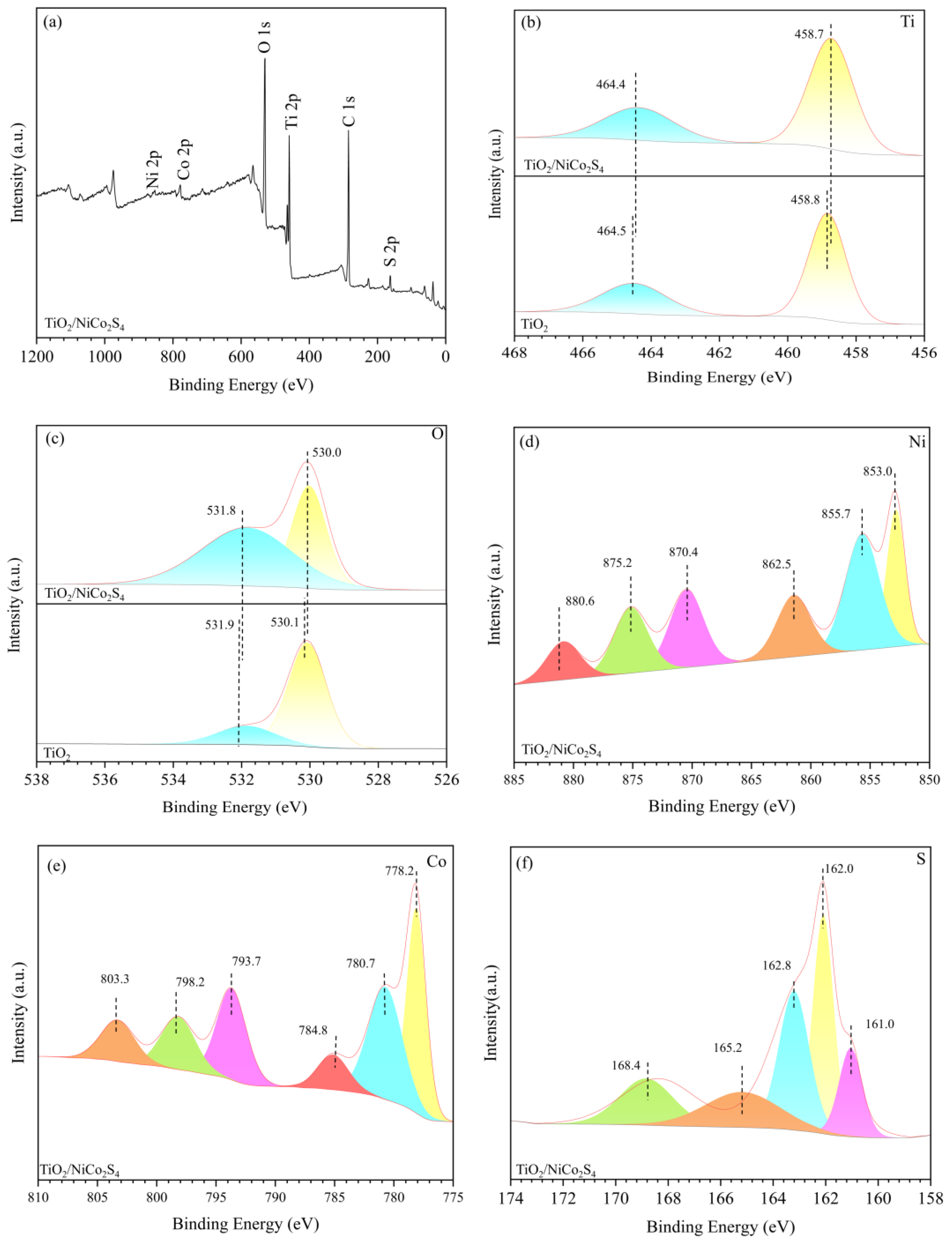 Coatings 15 00874 g005