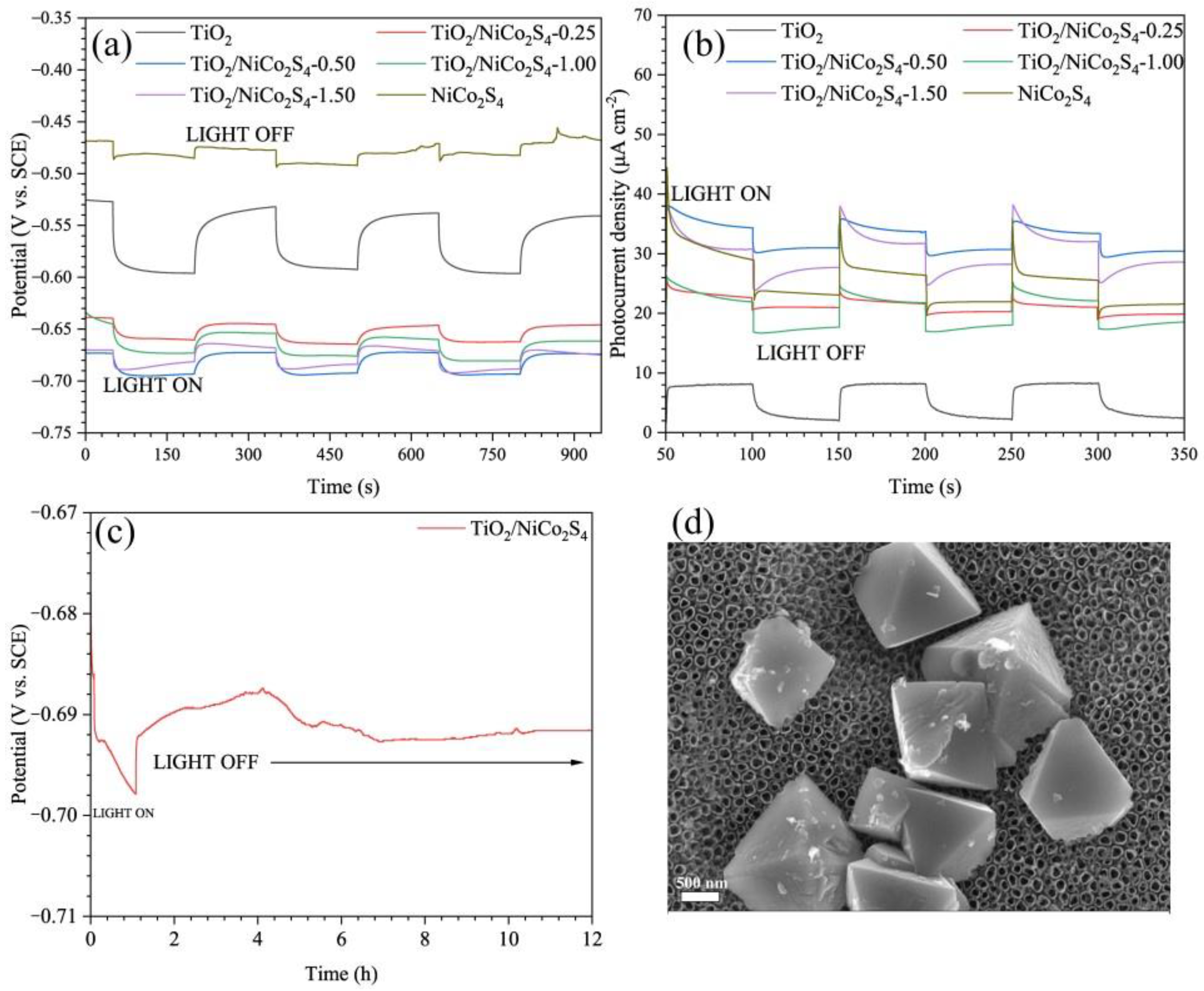 Coatings 15 00874 g007