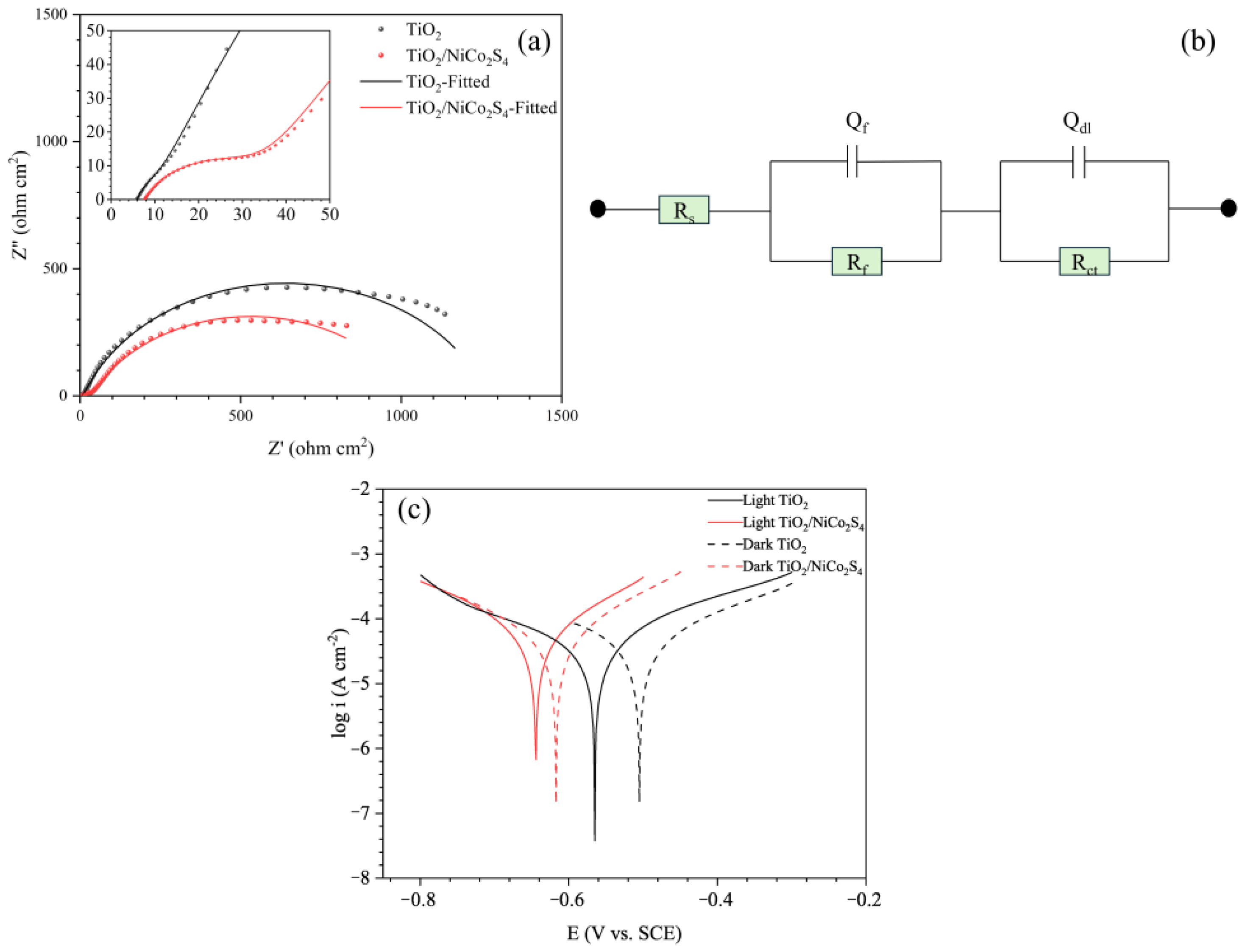 Coatings 15 00874 g008