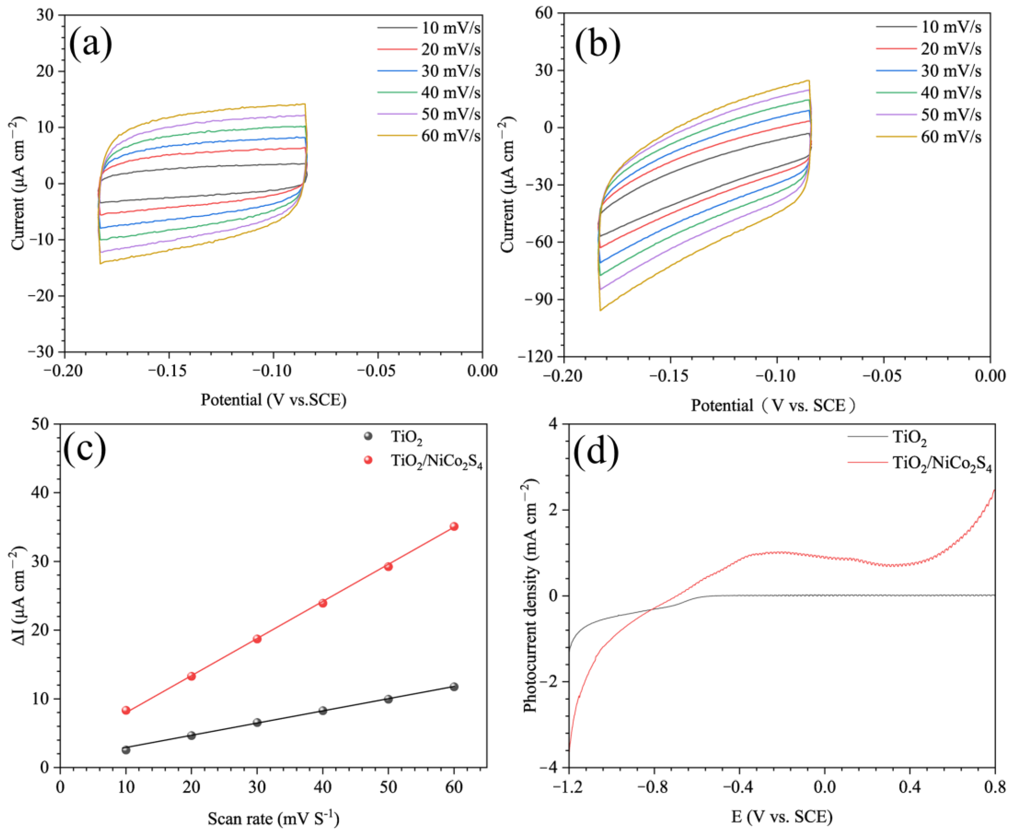 Coatings 15 00874 g009