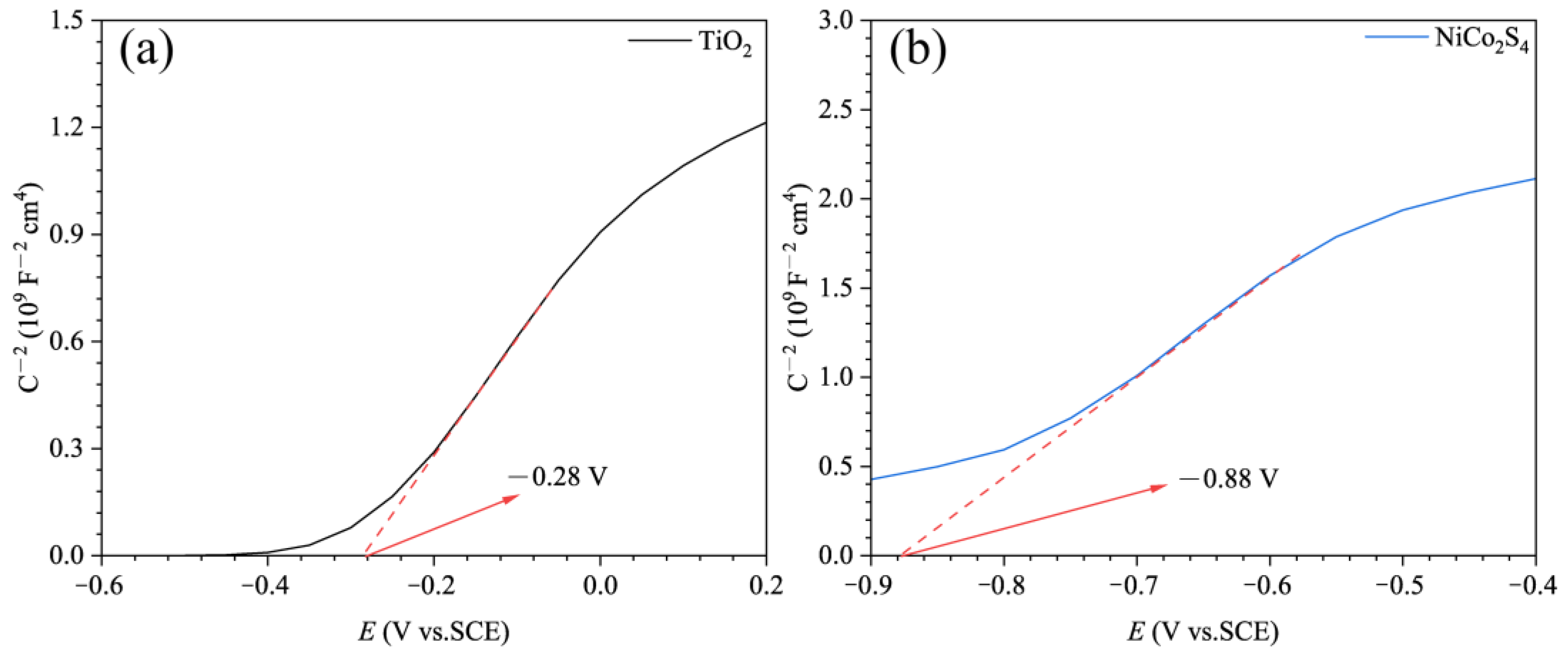 Coatings 15 00874 g010