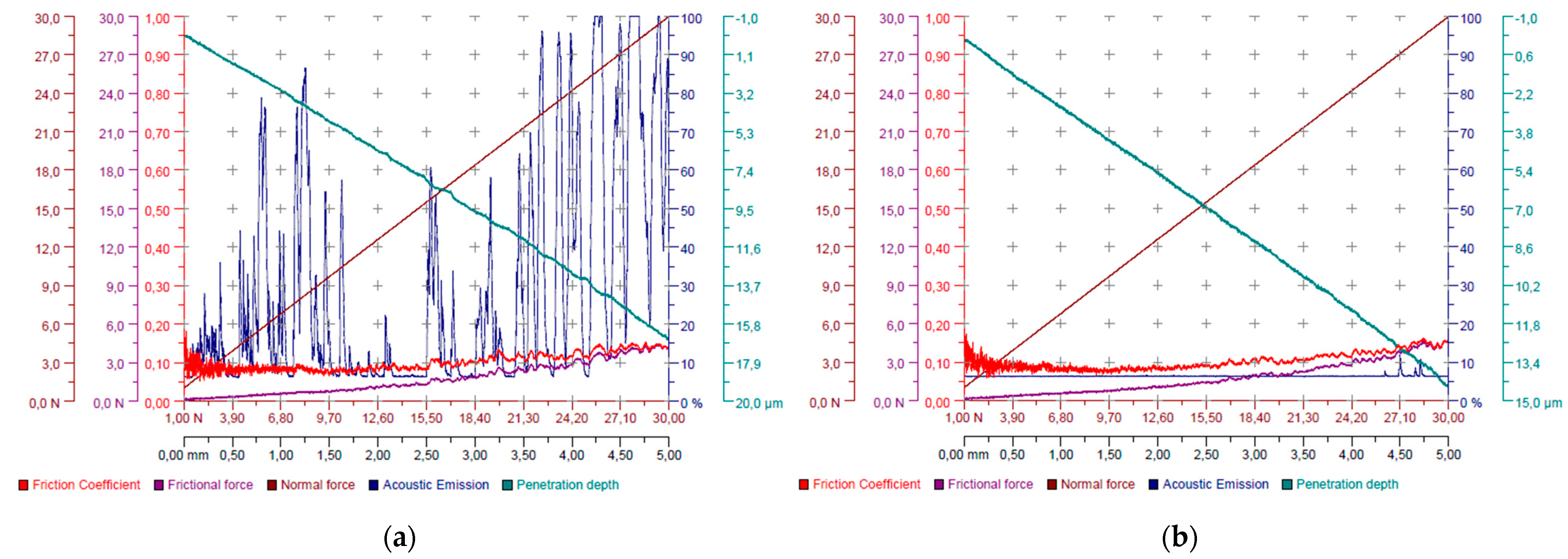 Coatings 15 00877 g007