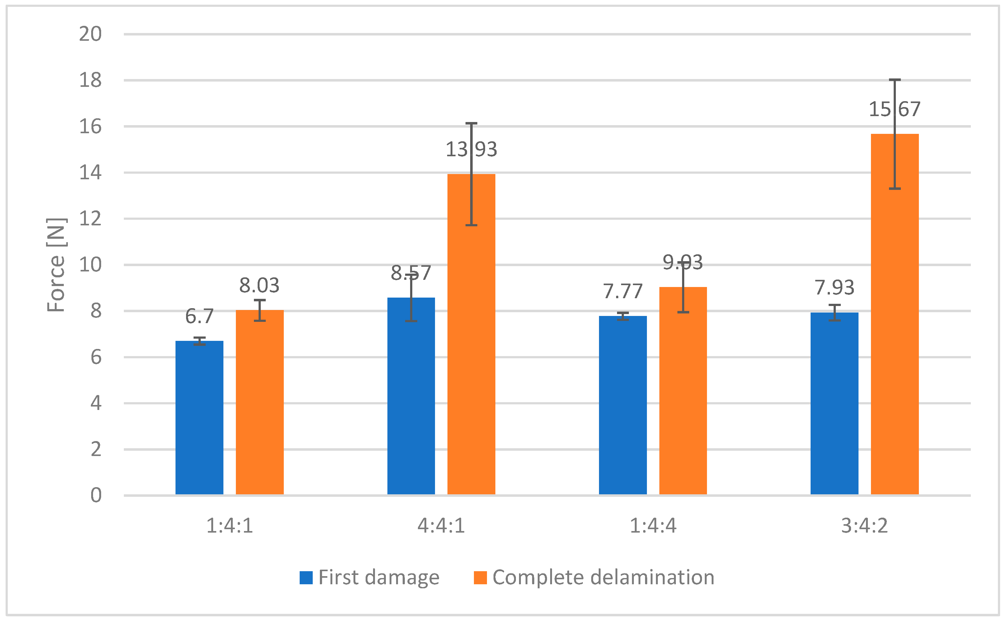 Coatings 15 00877 g011