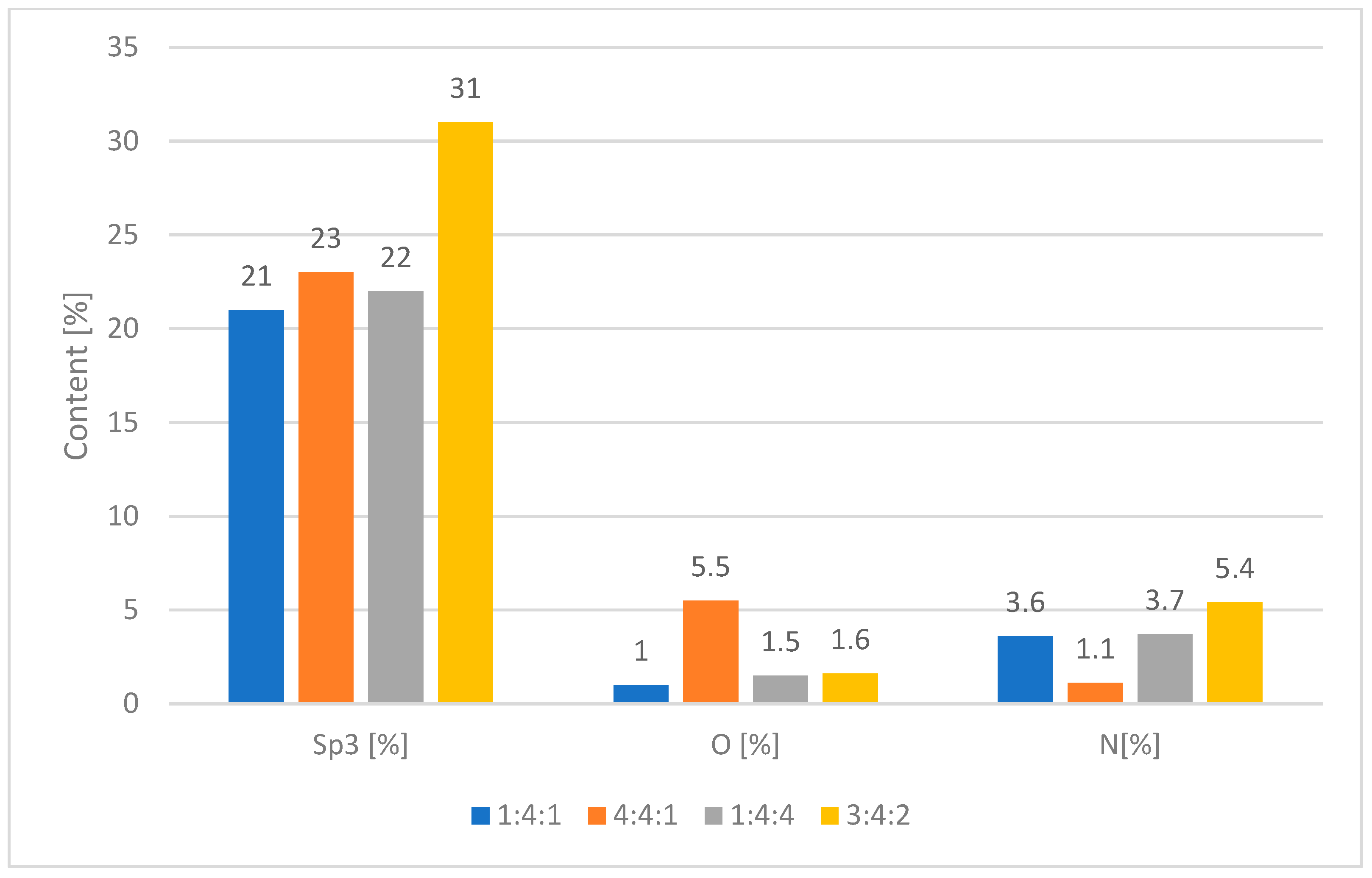 Coatings 15 00877 g013