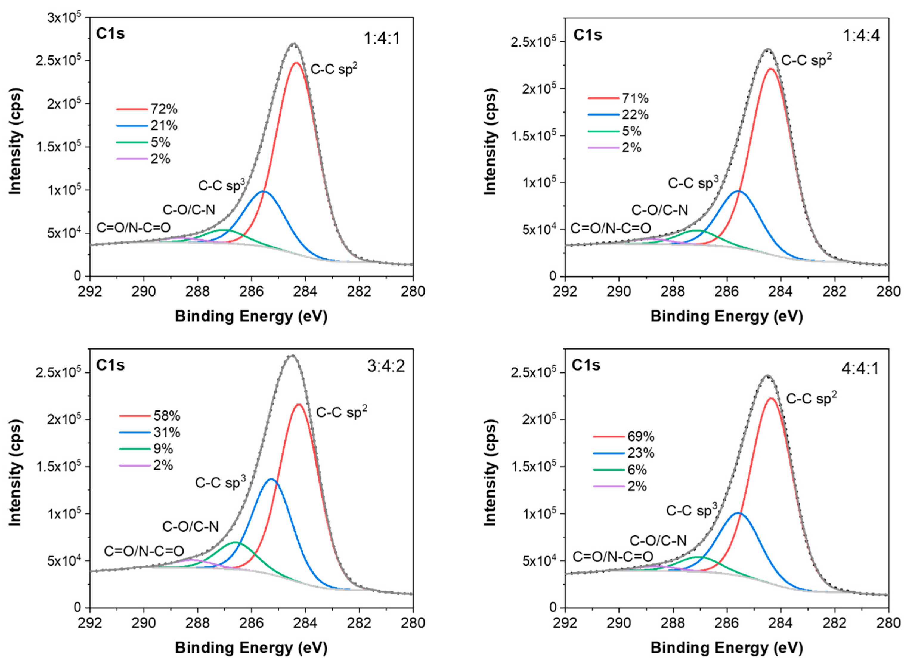 Coatings 15 00877 g014