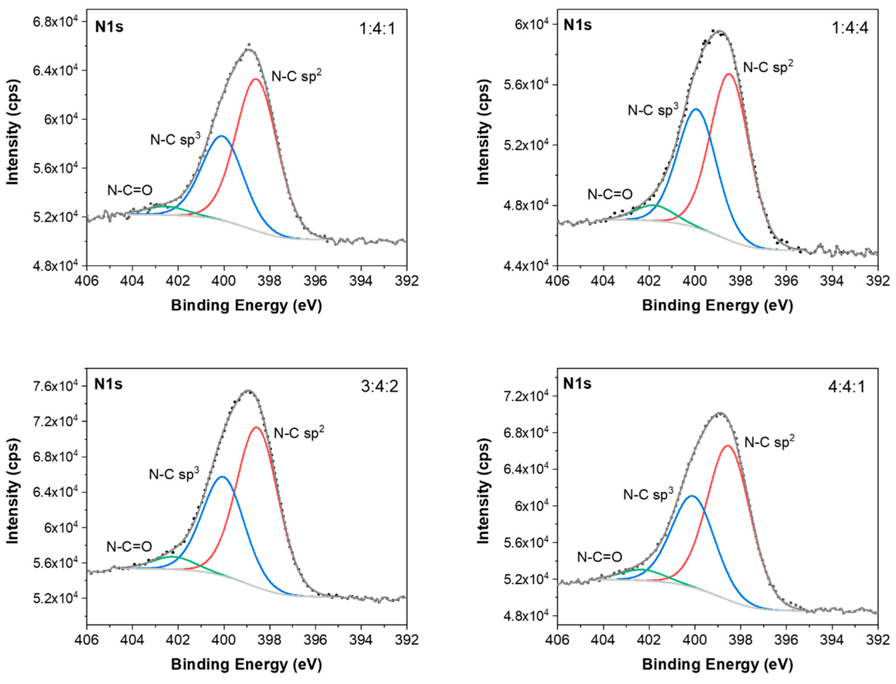 Coatings 15 00877 g015