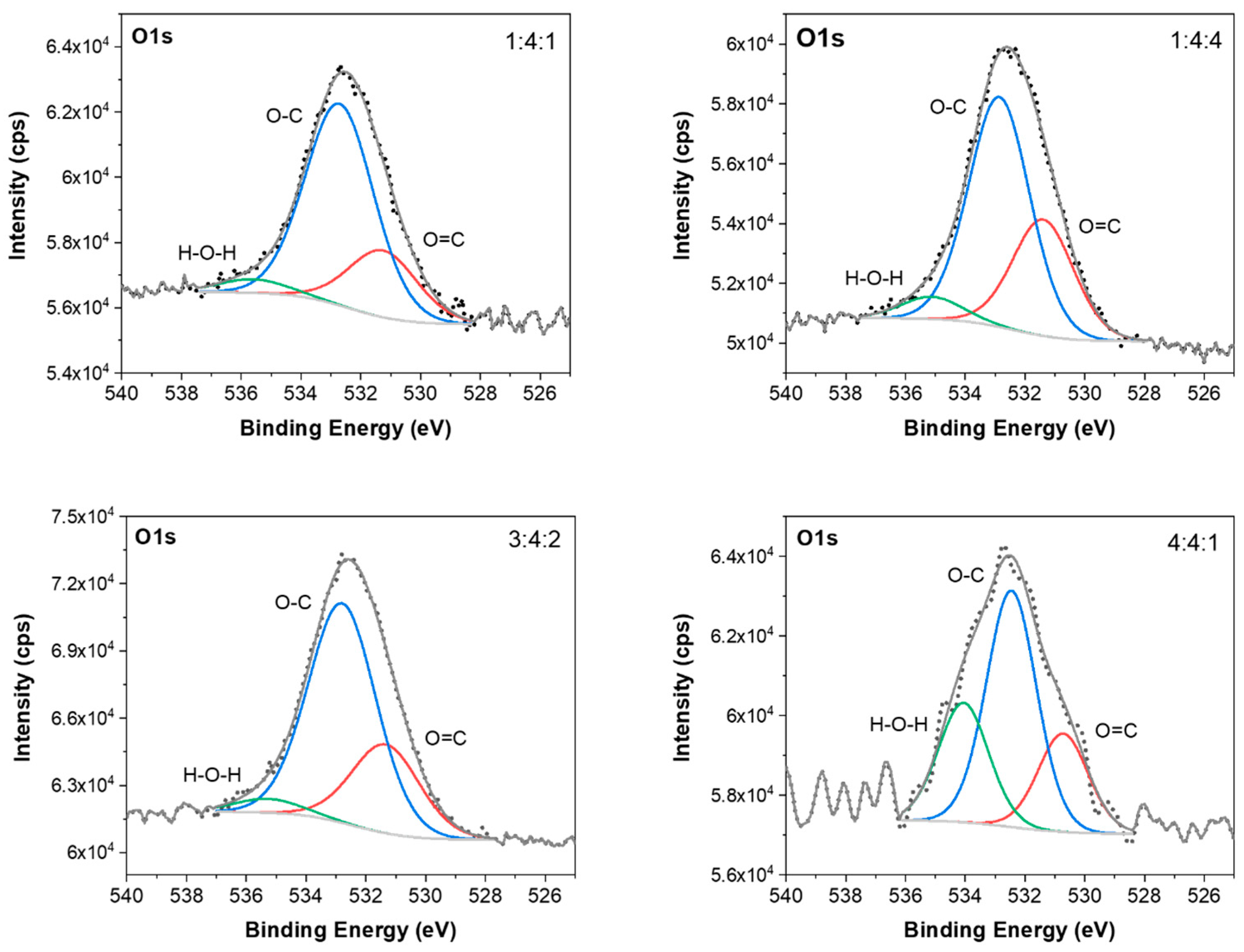 Coatings 15 00877 g016