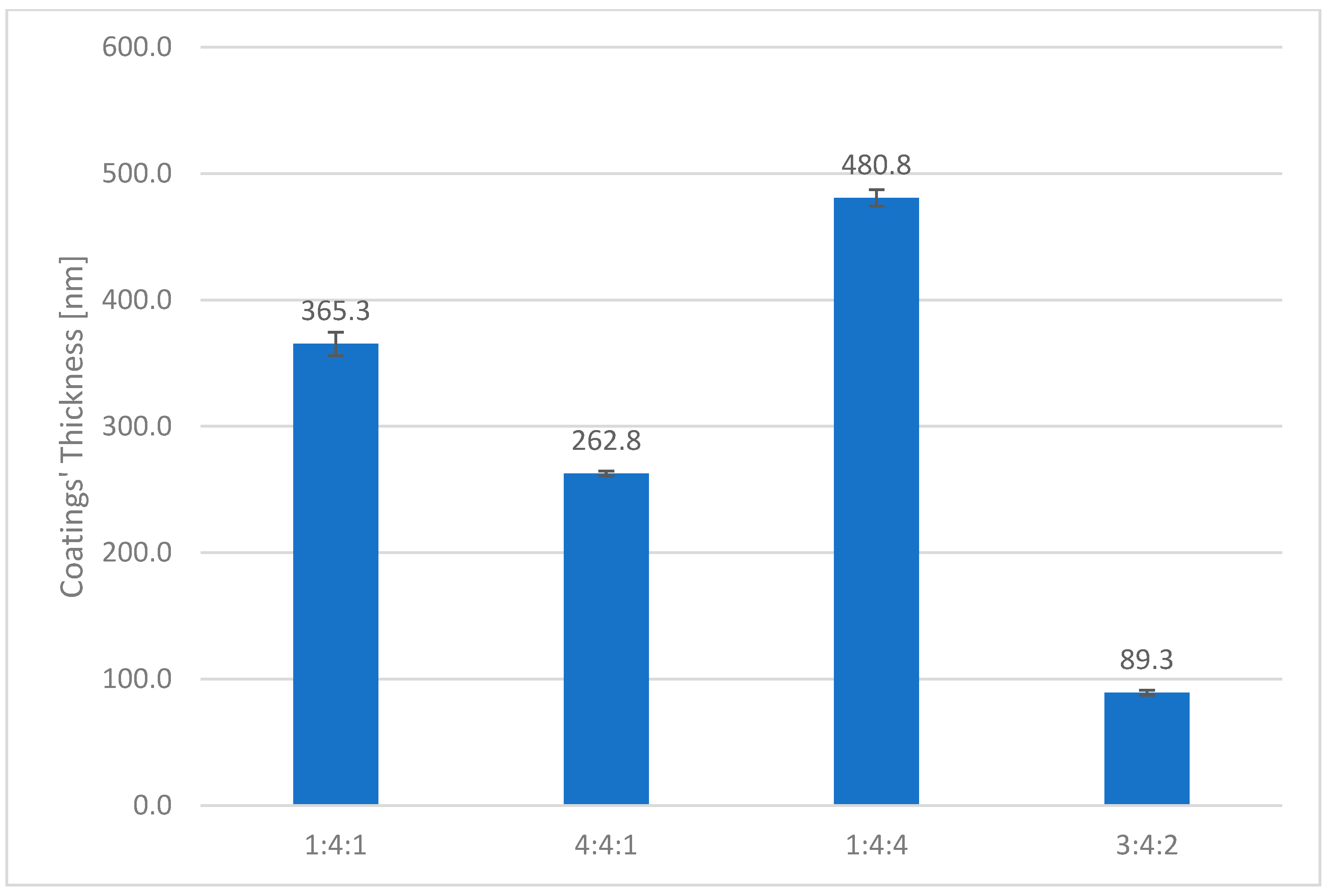 Coatings 15 00877 g018