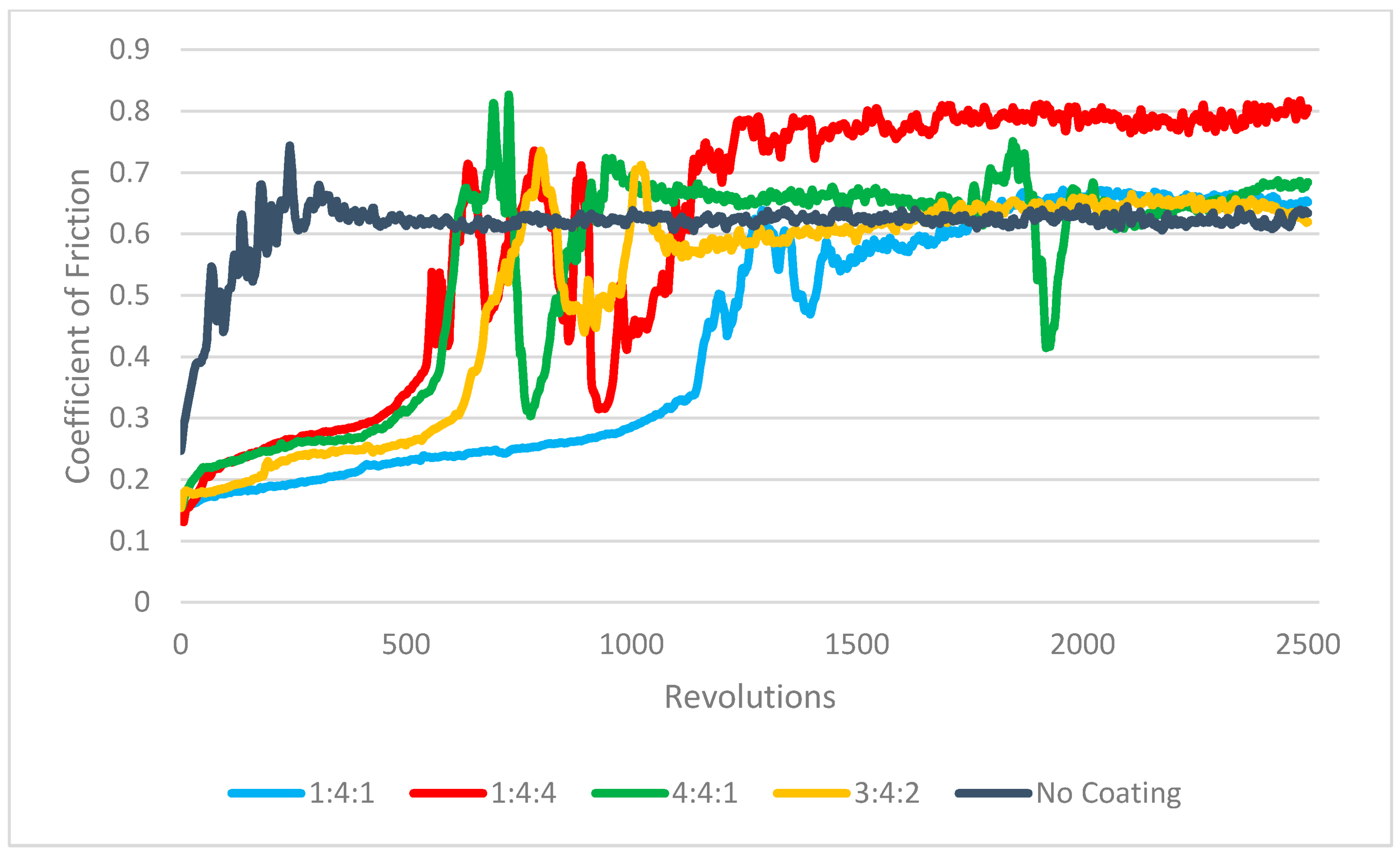 Coatings 15 00877 g019
