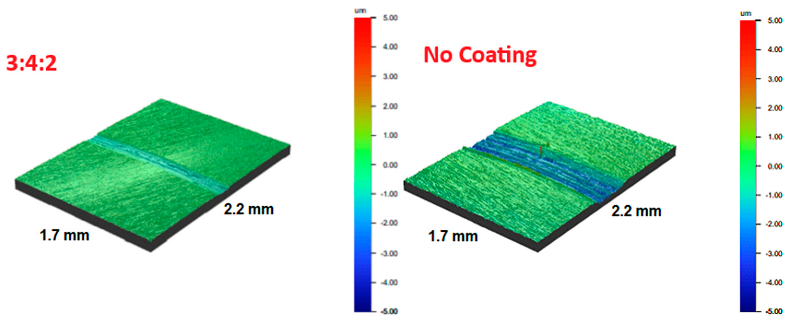 Coatings 15 00877 g021