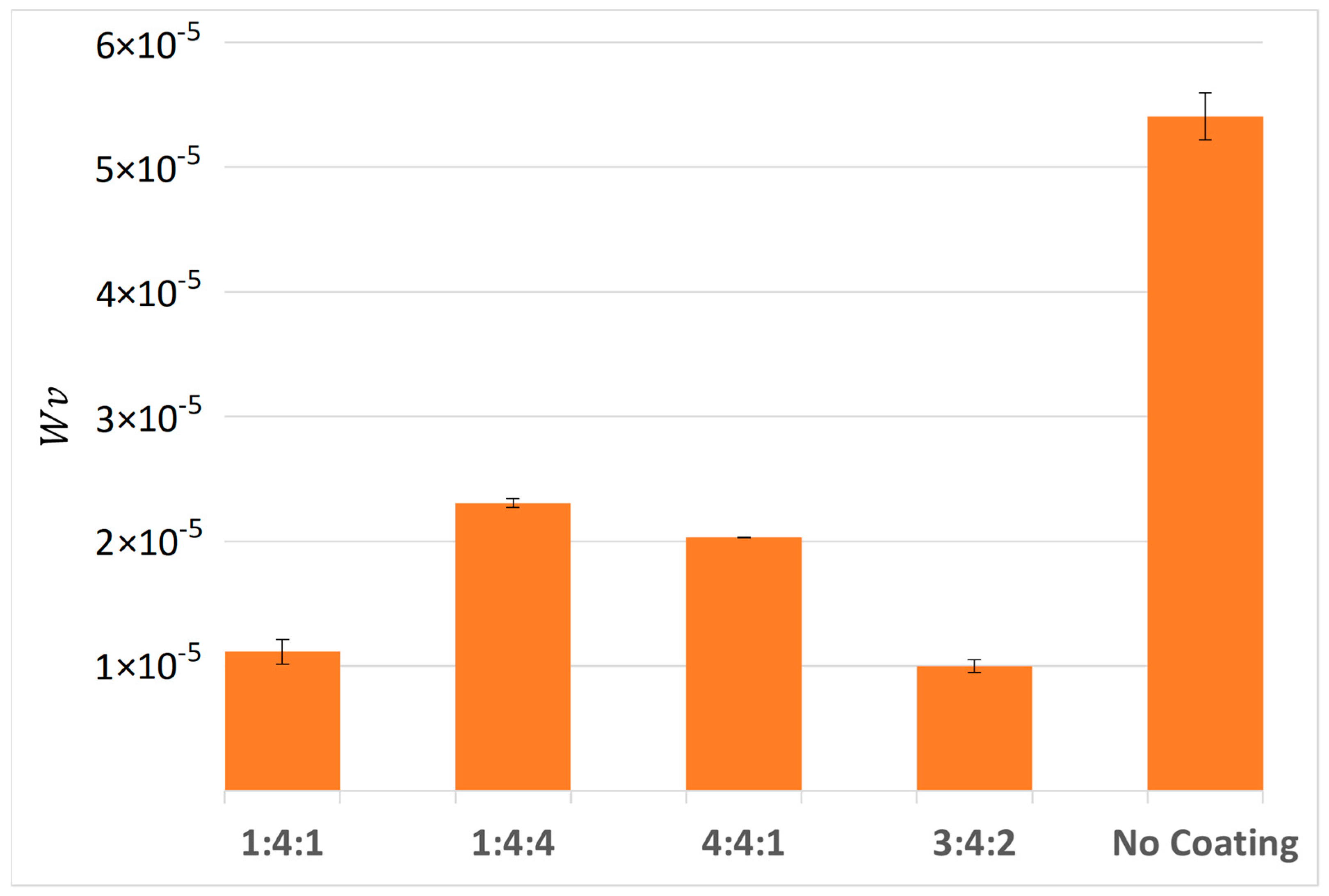 Coatings 15 00877 g022